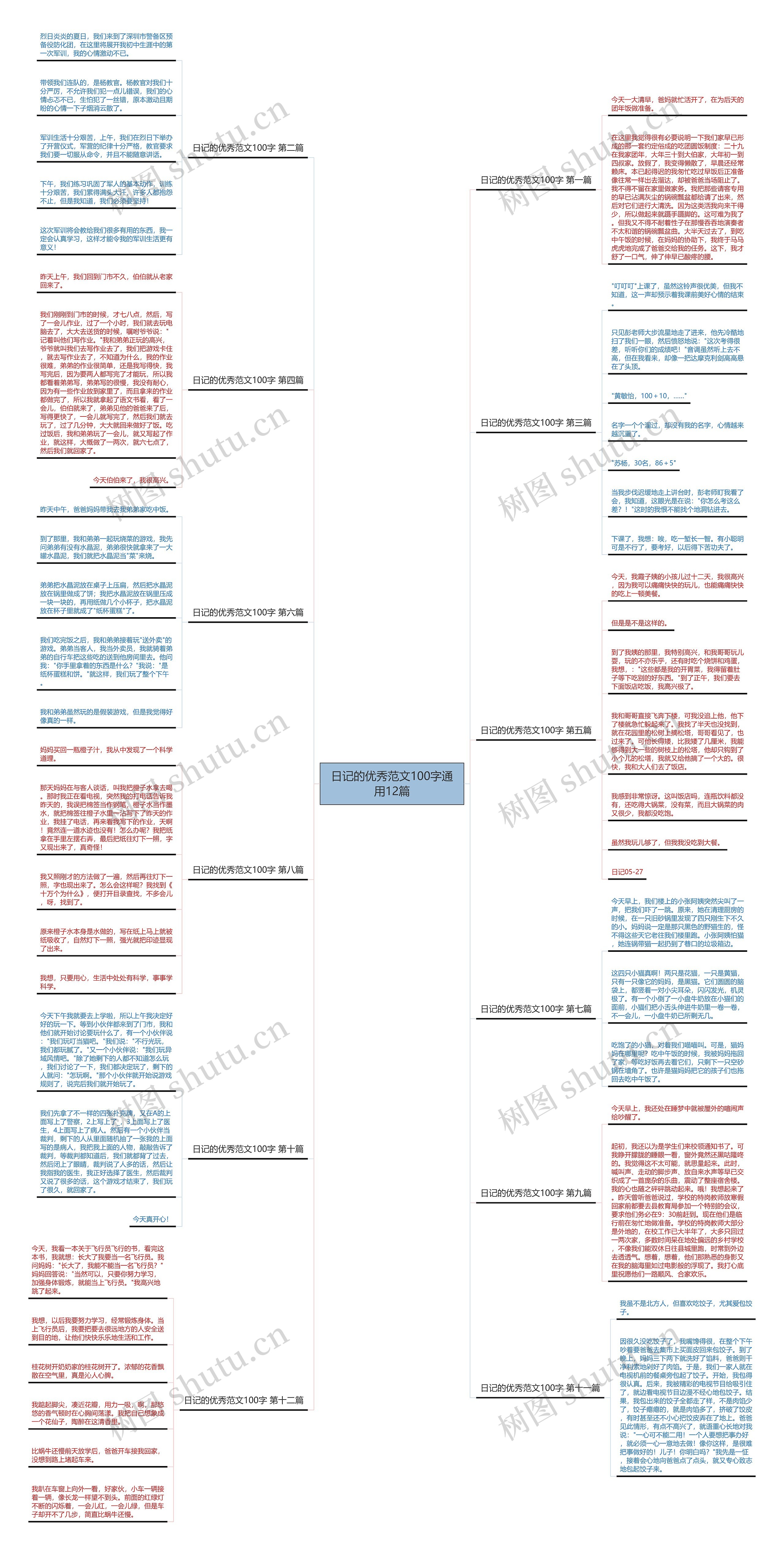 日记的优秀范文100字通用12篇 日记的优秀范文100字通用12篇