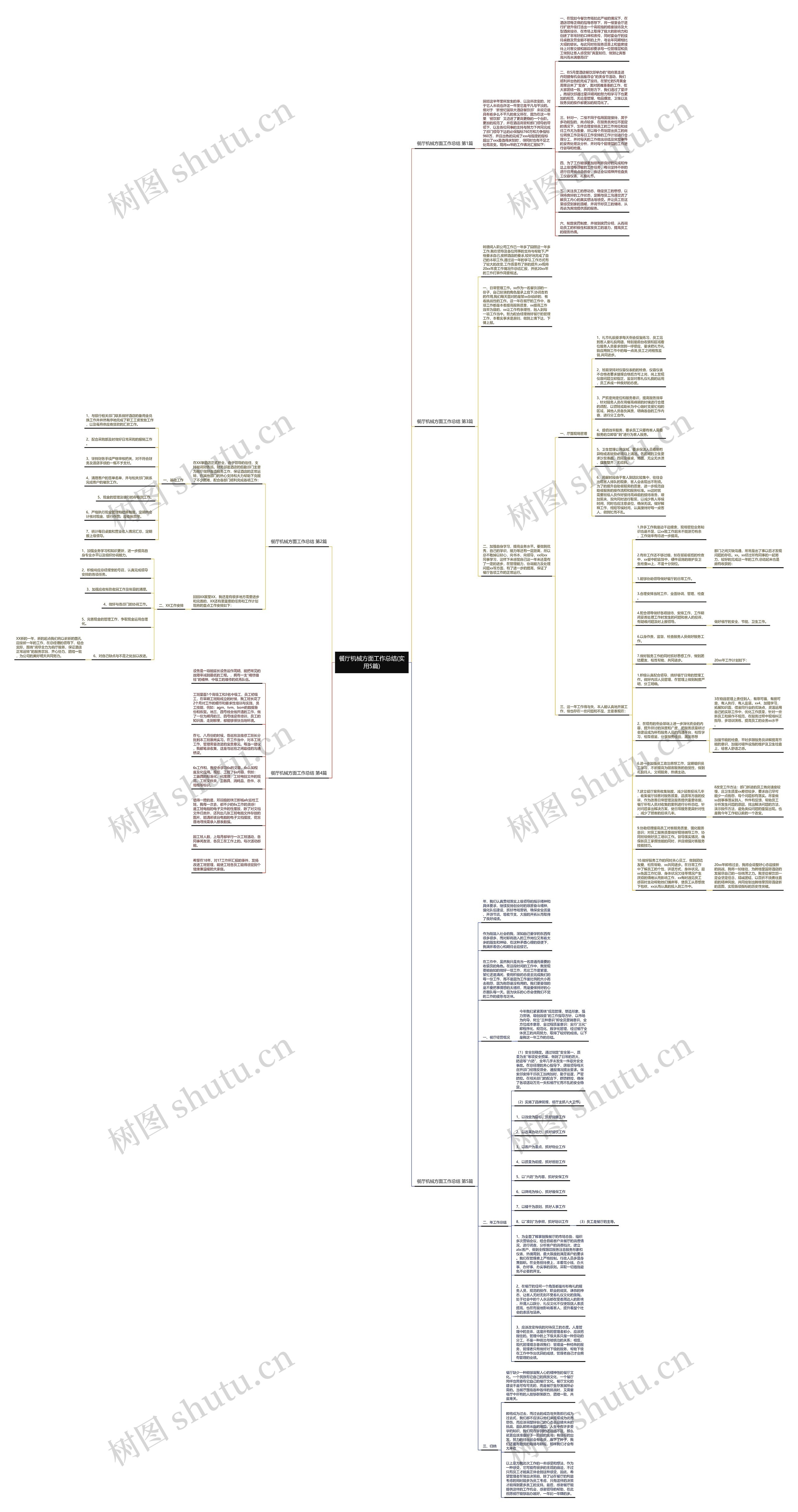 餐厅机械方面工作总结(实用5篇)思维导图