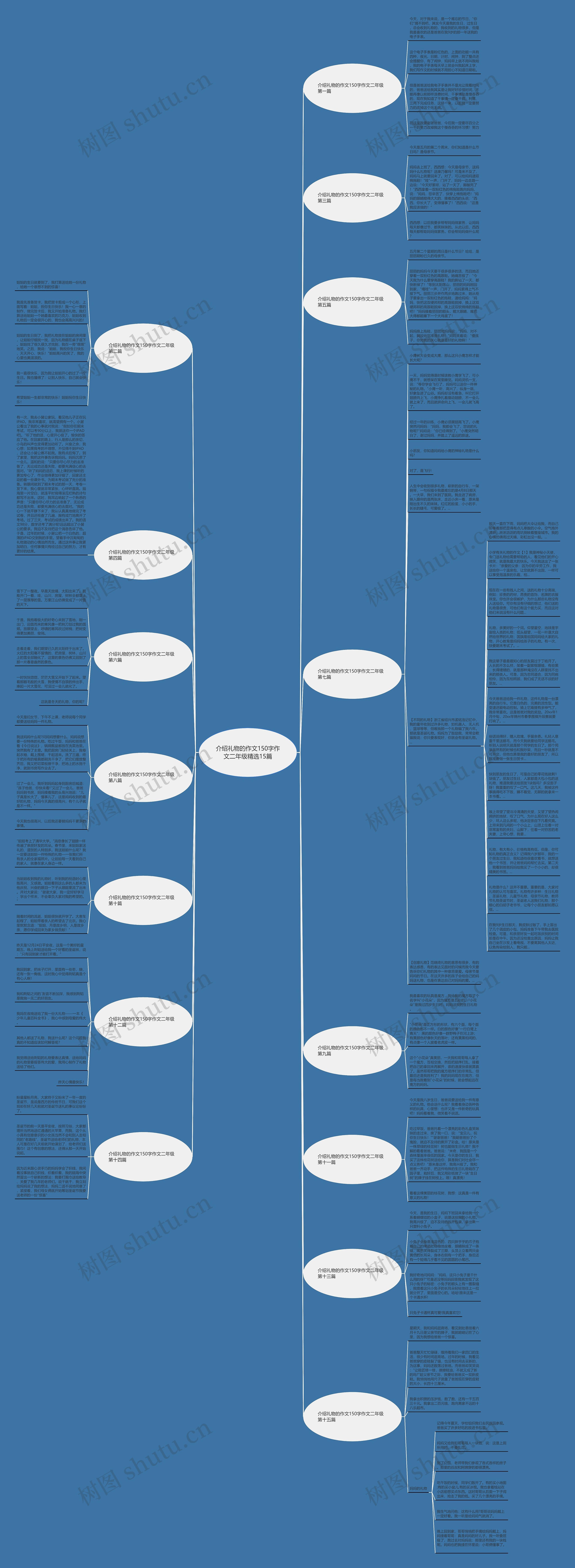 介绍礼物的作文150字作文二年级精选15篇思维导图