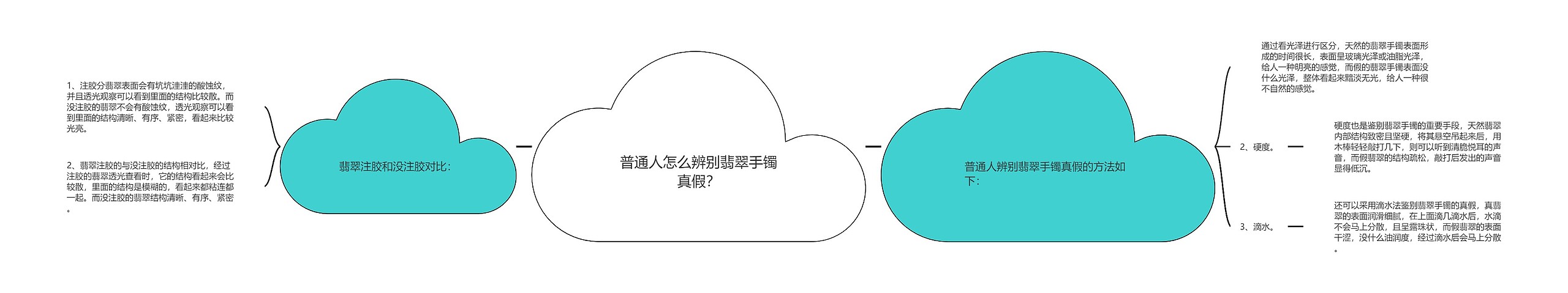 普通人怎么辨别翡翠手镯真假？