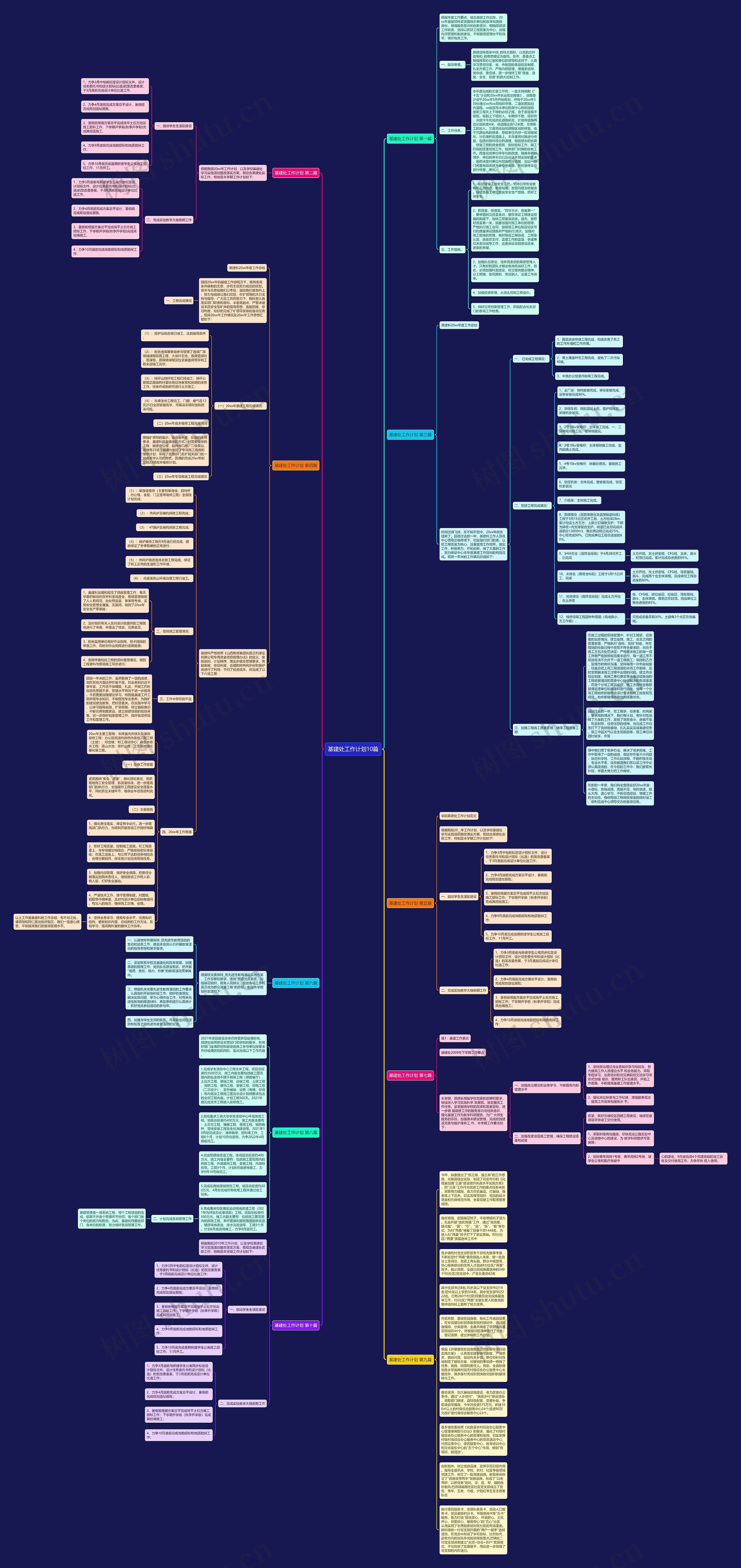 基建处工作计划10篇思维导图