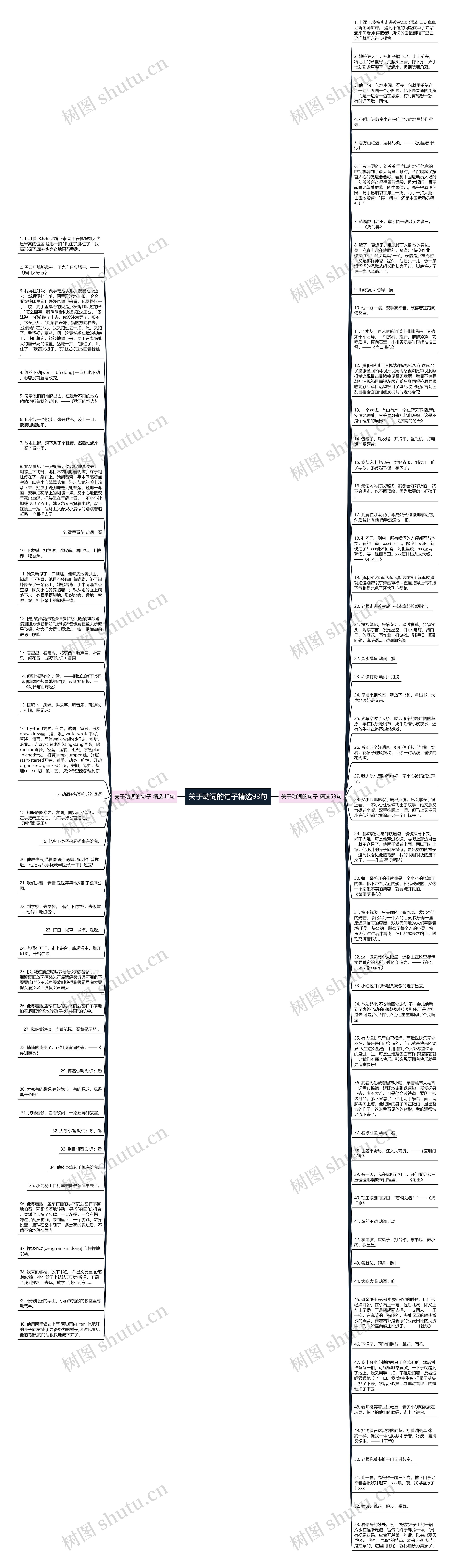 关于动词的句子精选93句思维导图