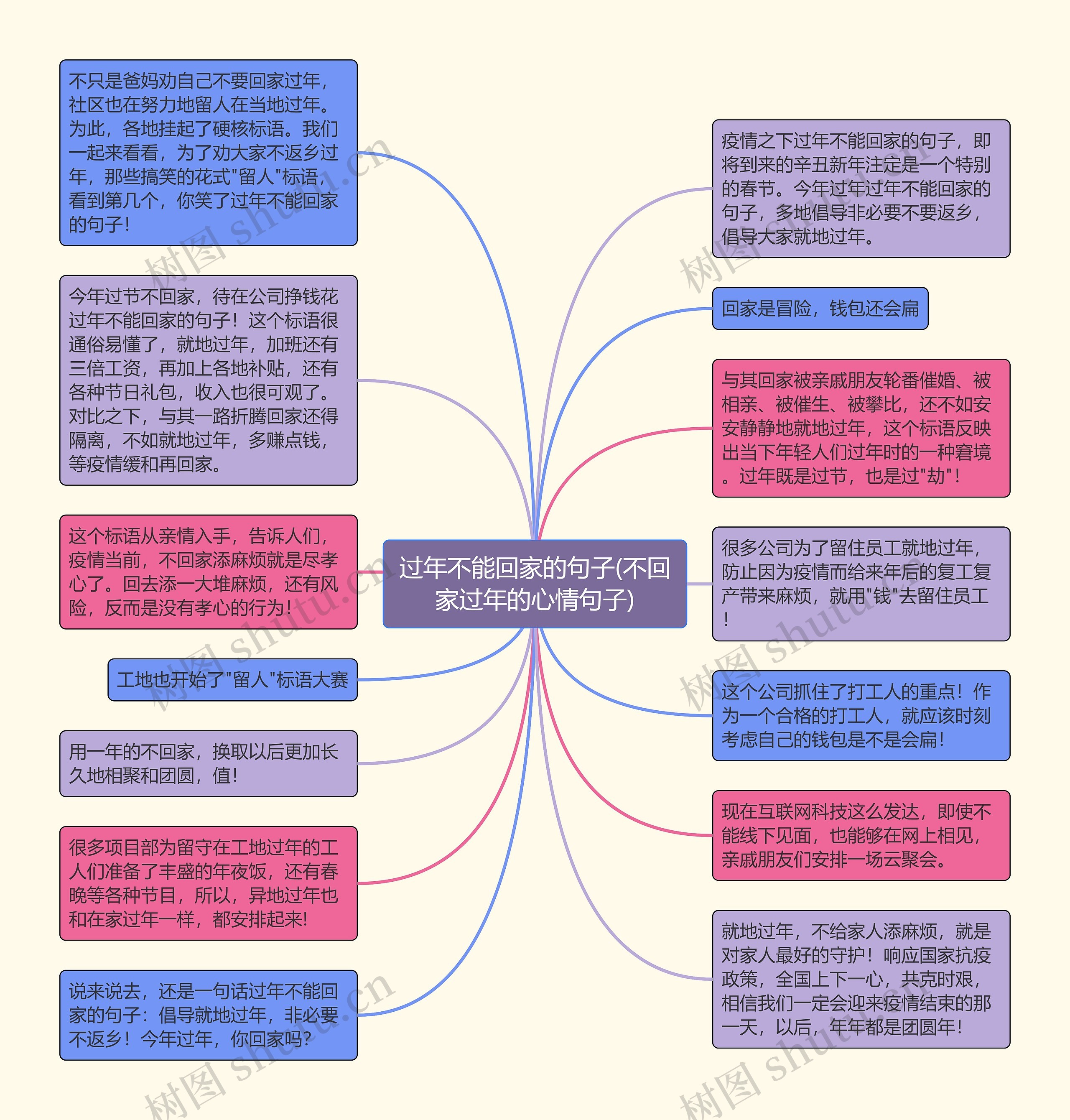 过年不能回家的句子(不回家过年的心情句子)思维导图