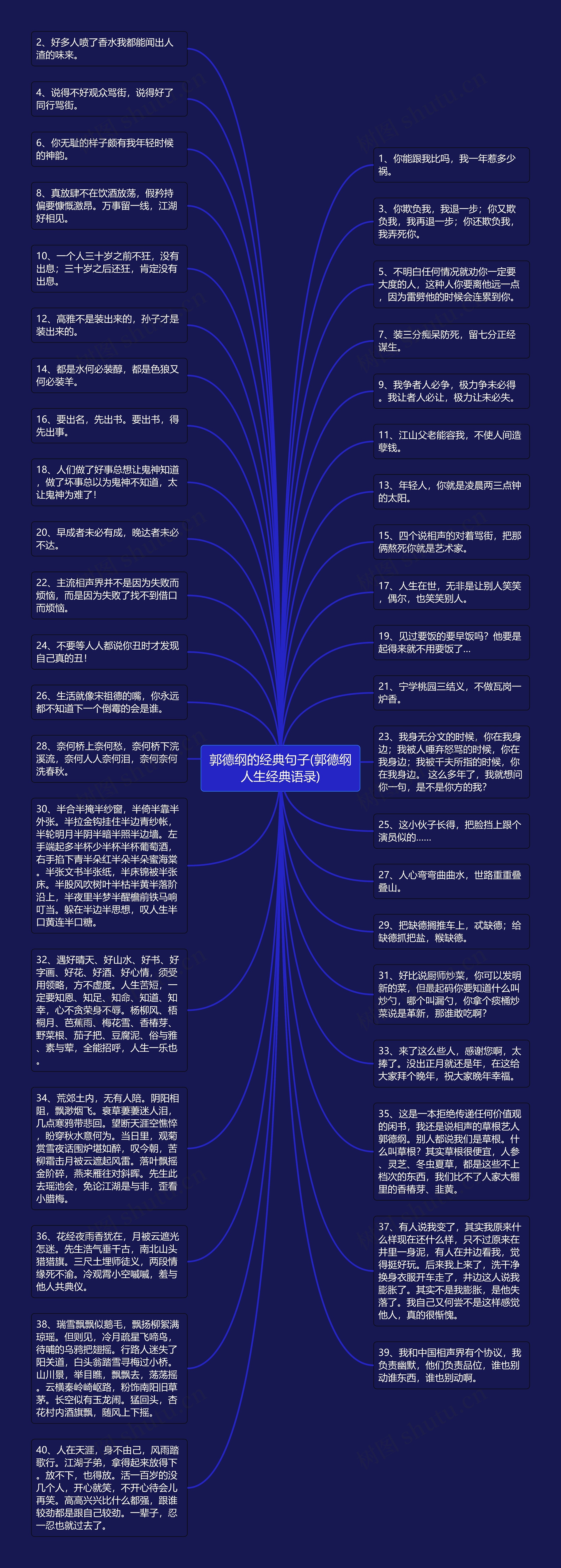 郭德纲的经典句子(郭德纲人生经典语录)思维导图