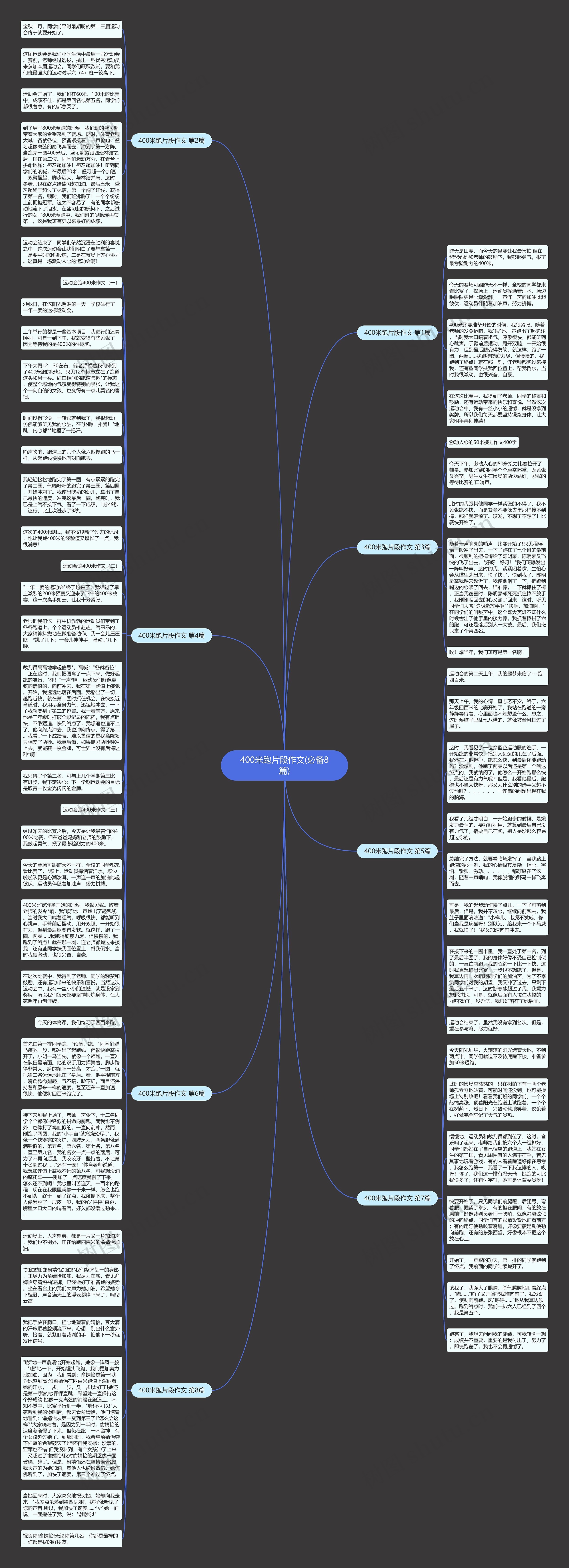 400米跑片段作文(必备8篇)思维导图
