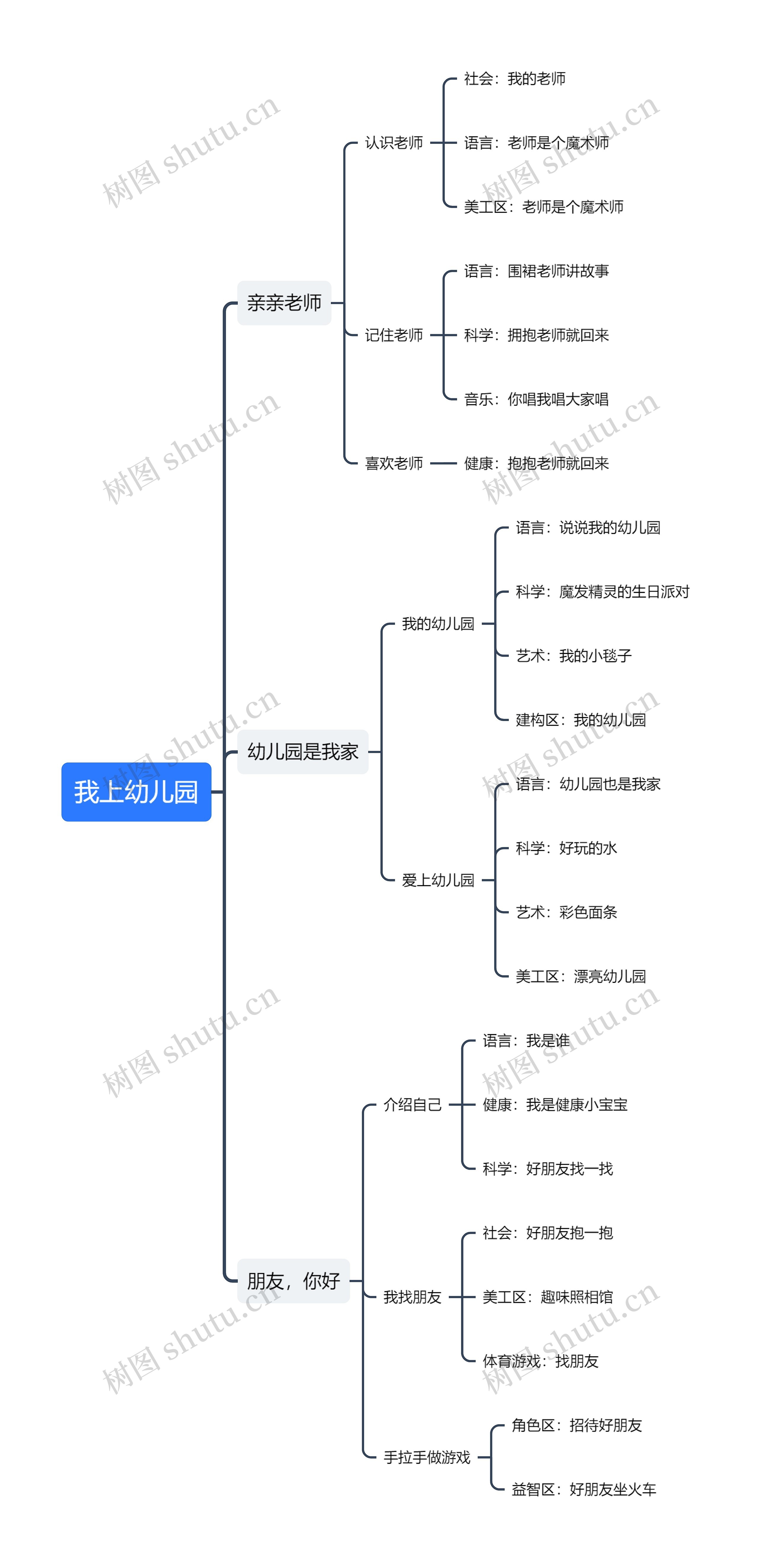 我上幼儿园思维导图高清图 我上幼儿园思维导图