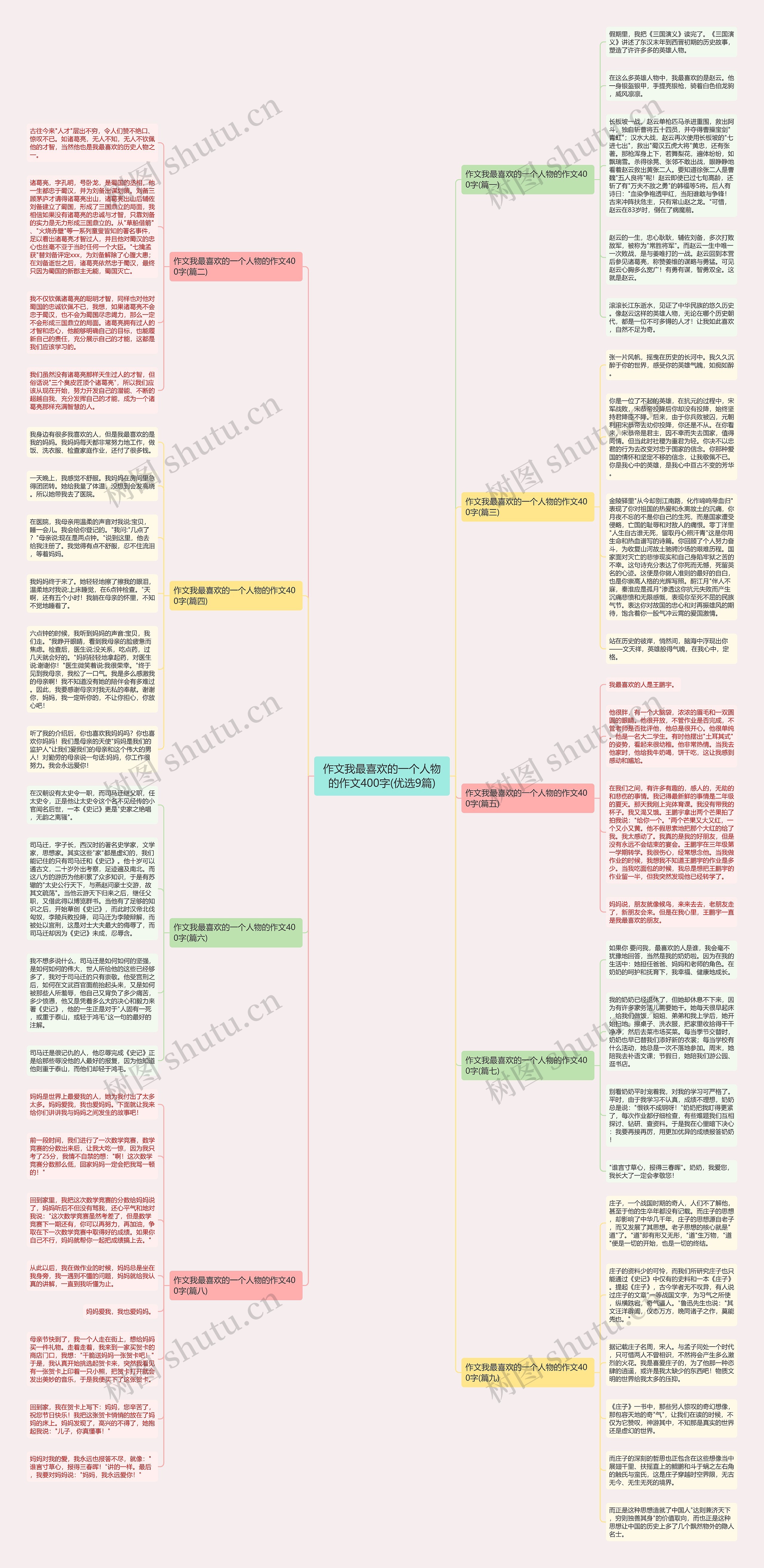 作文我最喜欢的一个人物的作文400字(优选9篇)思维导图
