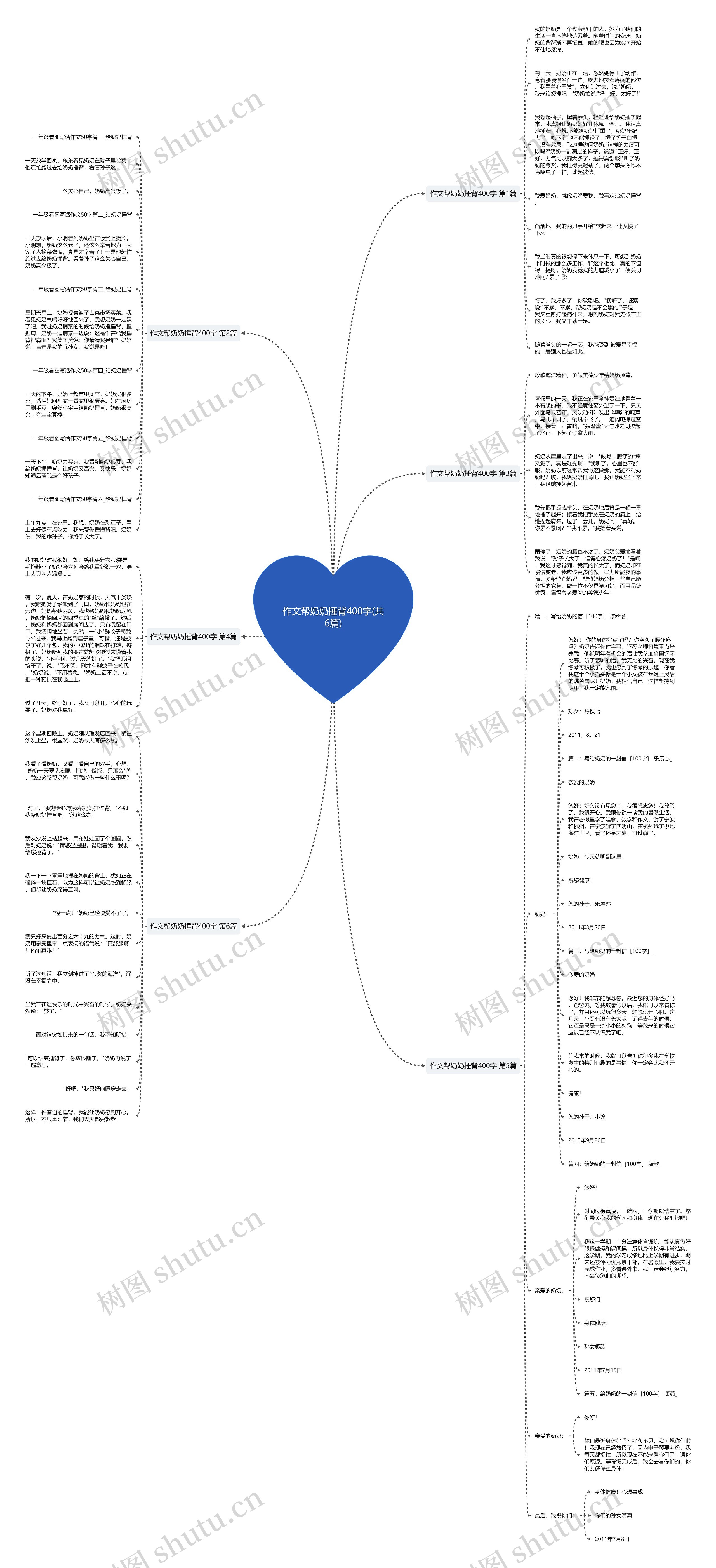作文帮奶奶捶背400字(共6篇)思维导图