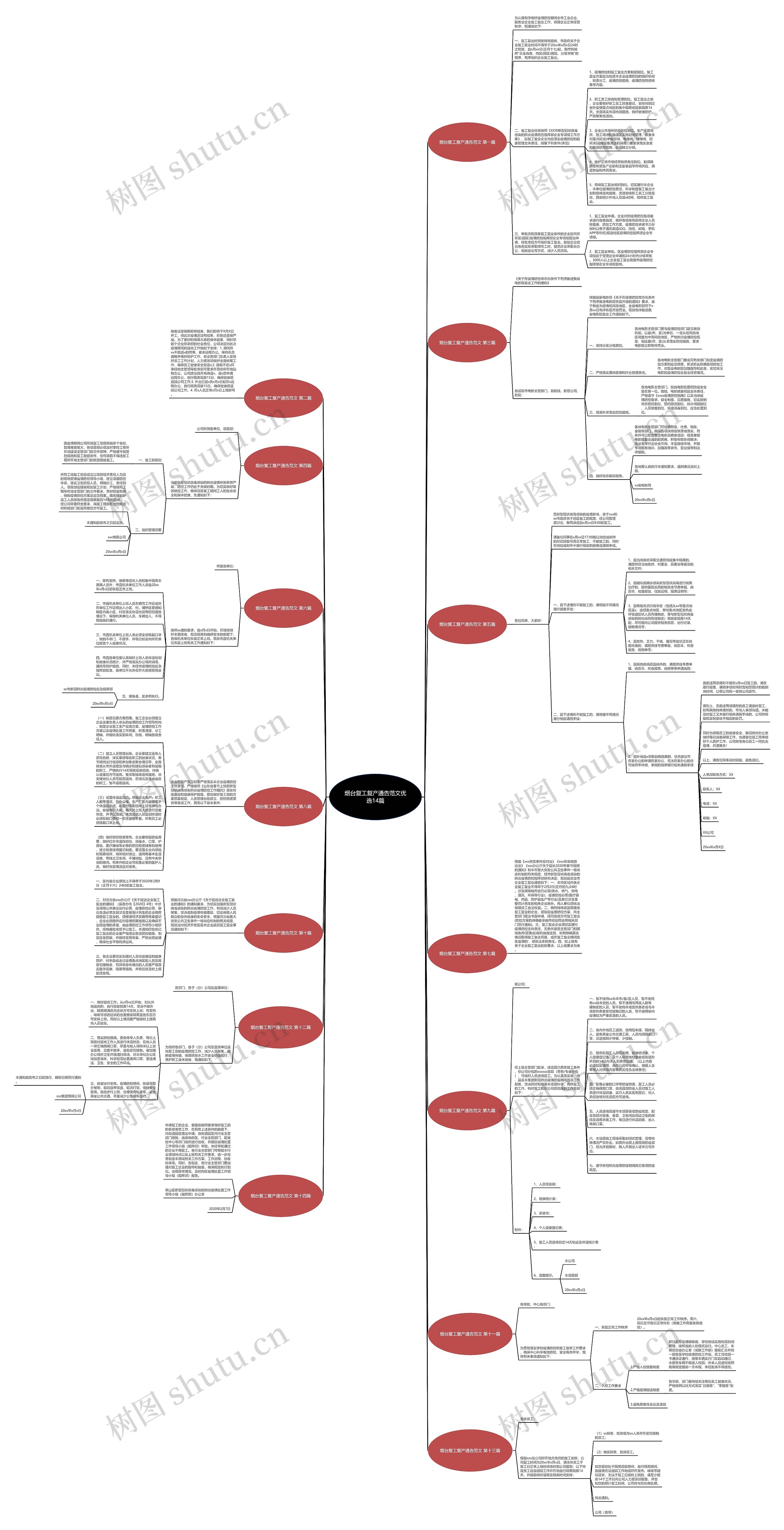 烟台复工复产通告范文优选14篇 烟台复工复产通告范文优选14篇