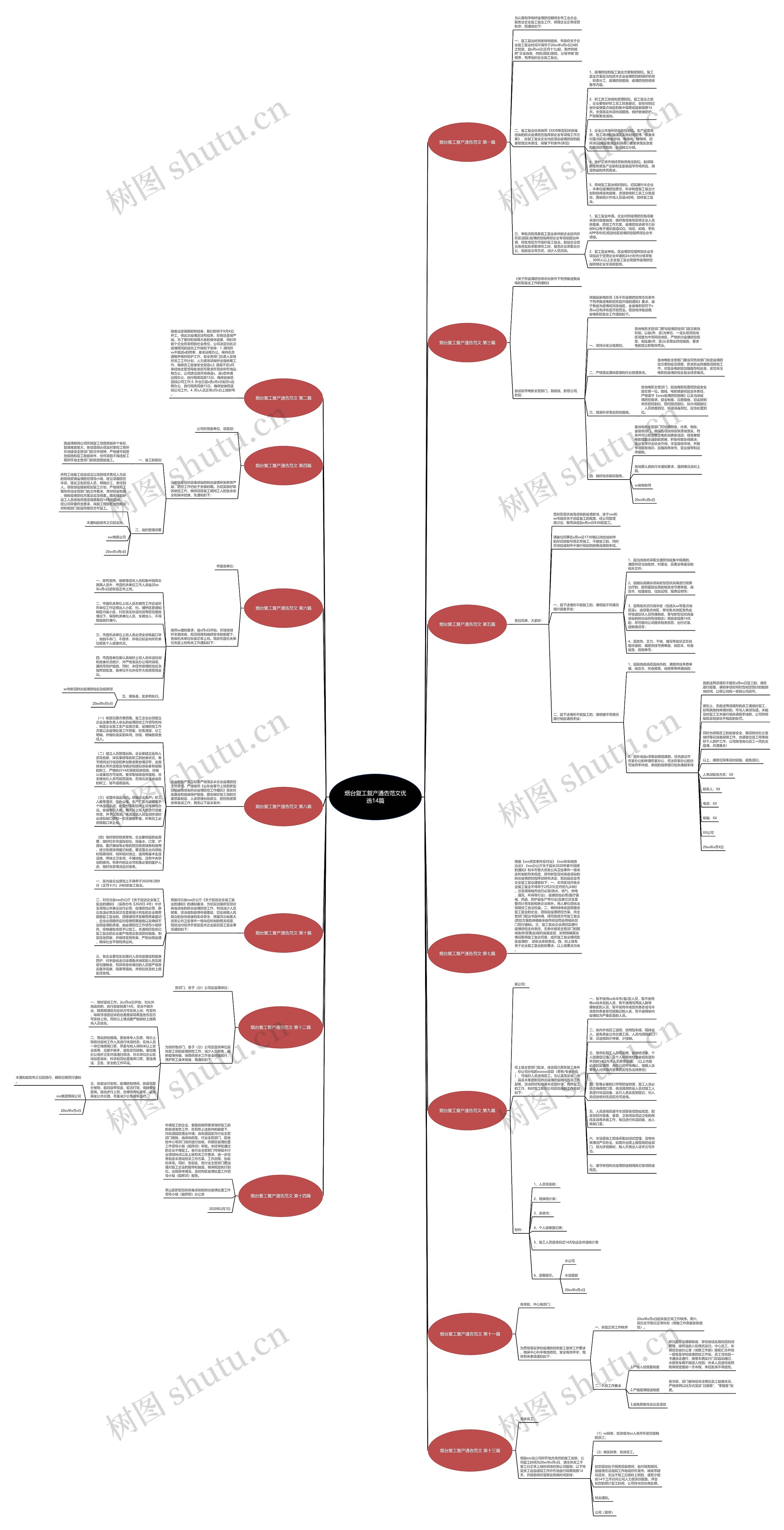烟台复工复产通告范文优选14篇思维导图