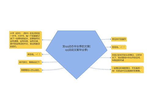 发qq动态毕业季的文案(qq说说文案毕业季)