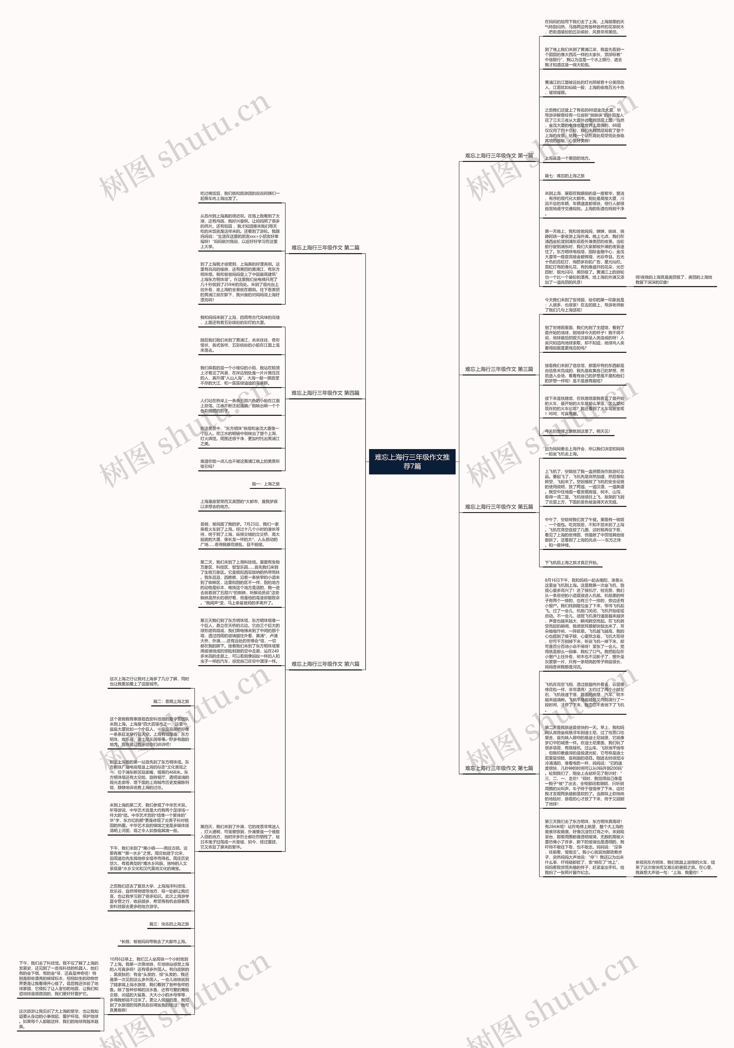难忘上海行三年级作文推荐7篇思维导图