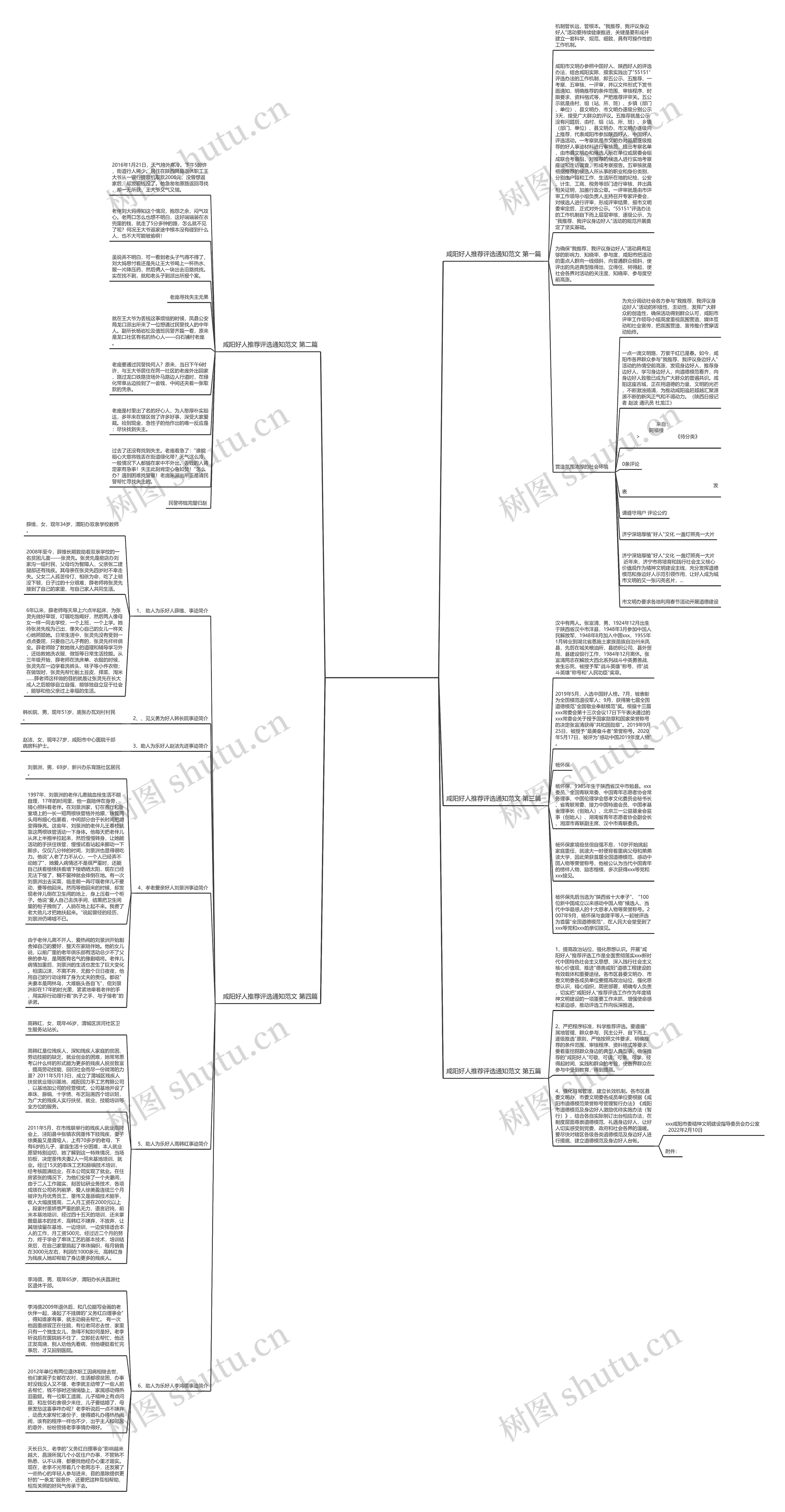 咸阳好人推荐评选通知范文通用5篇思维导图