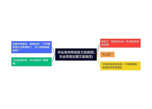 毕业季简单高级文案搞笑(毕业季朋友圈文案搞笑)