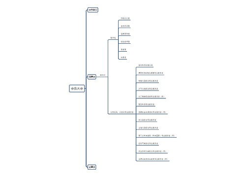 会员大会组织架构图
