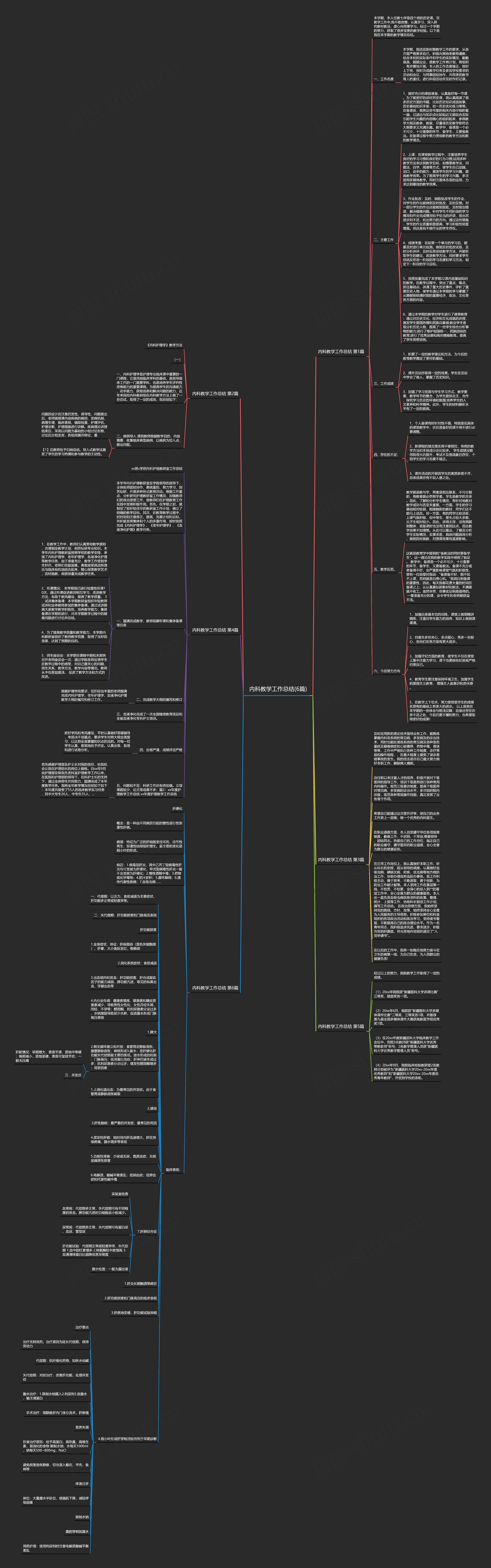 内科教学工作总结(6篇)思维导图