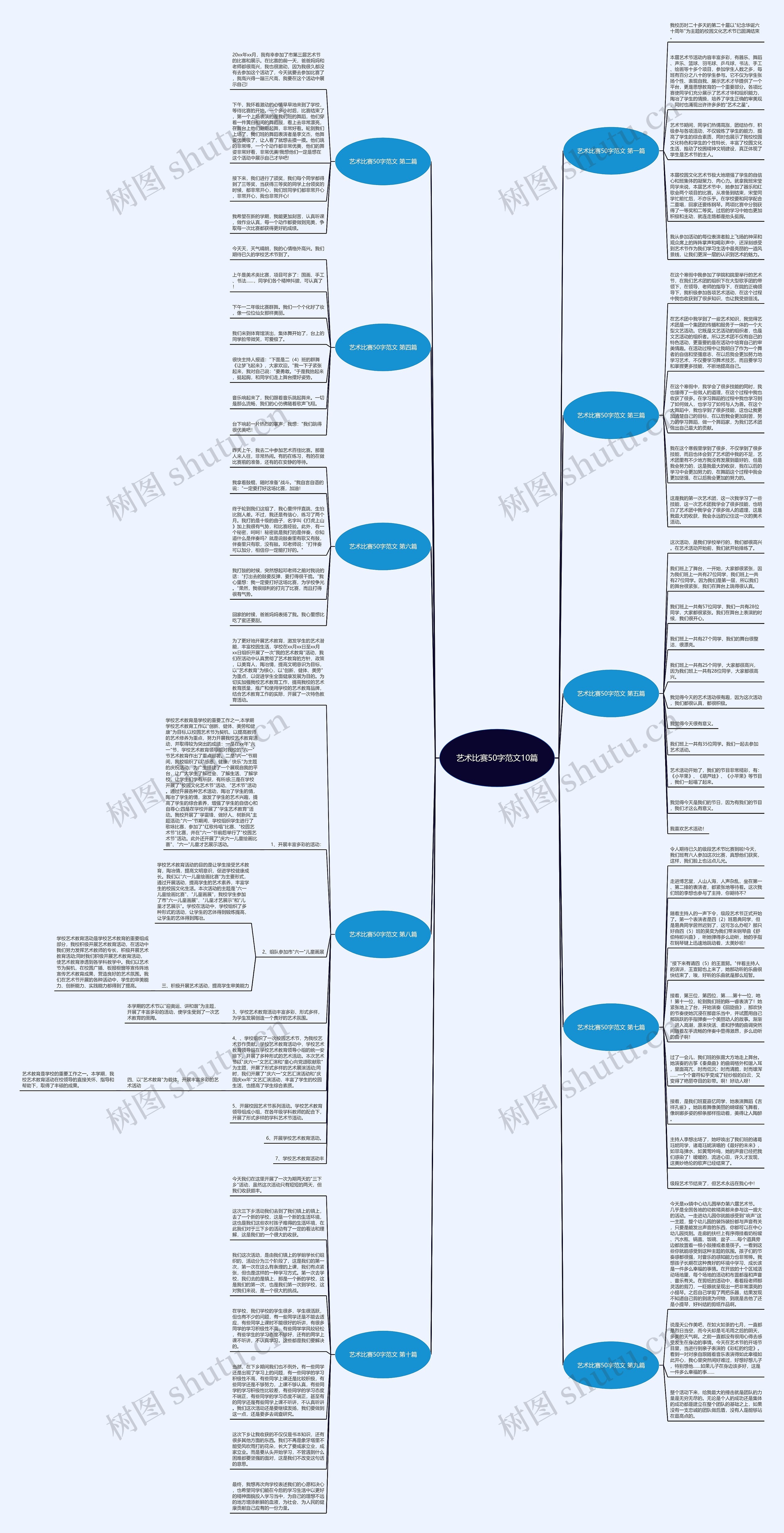 艺术比赛50字范文10篇思维导图