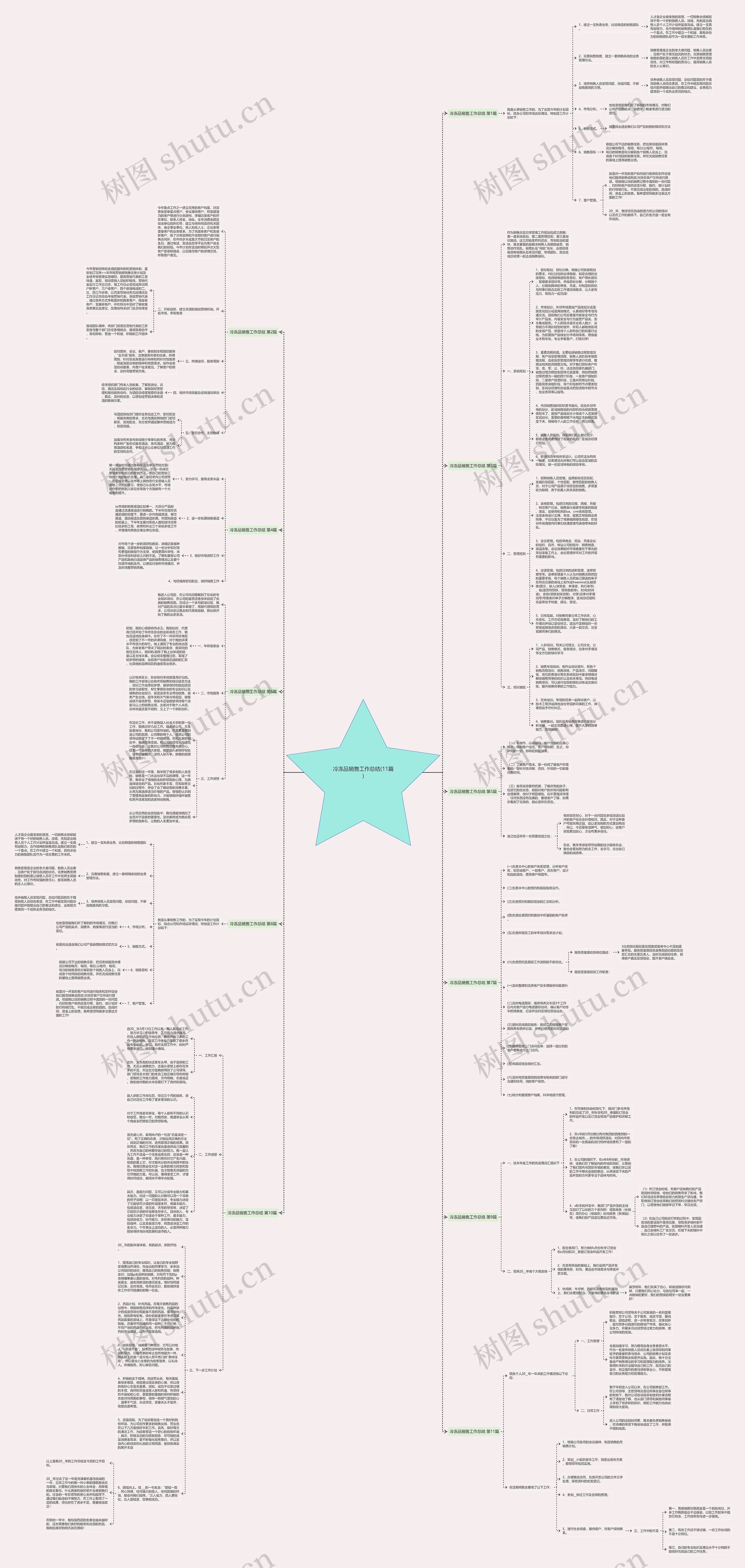冷冻品销售工作总结(11篇)思维导图
