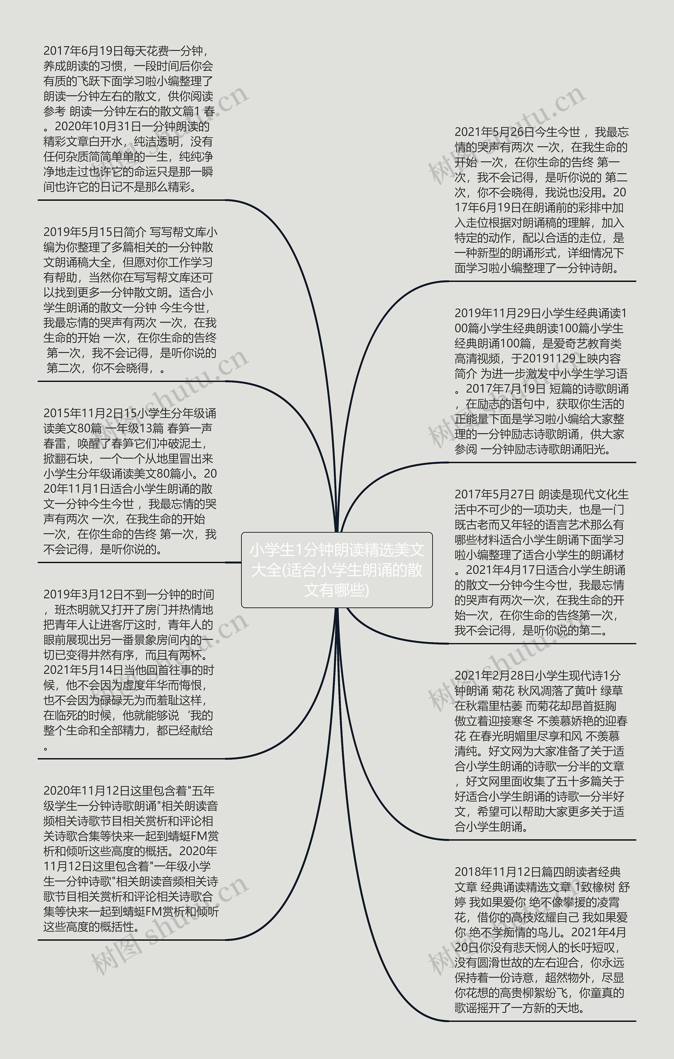 小学生1分钟朗读精选美文大全(适合小学生朗诵的散文有哪些)思维导图
