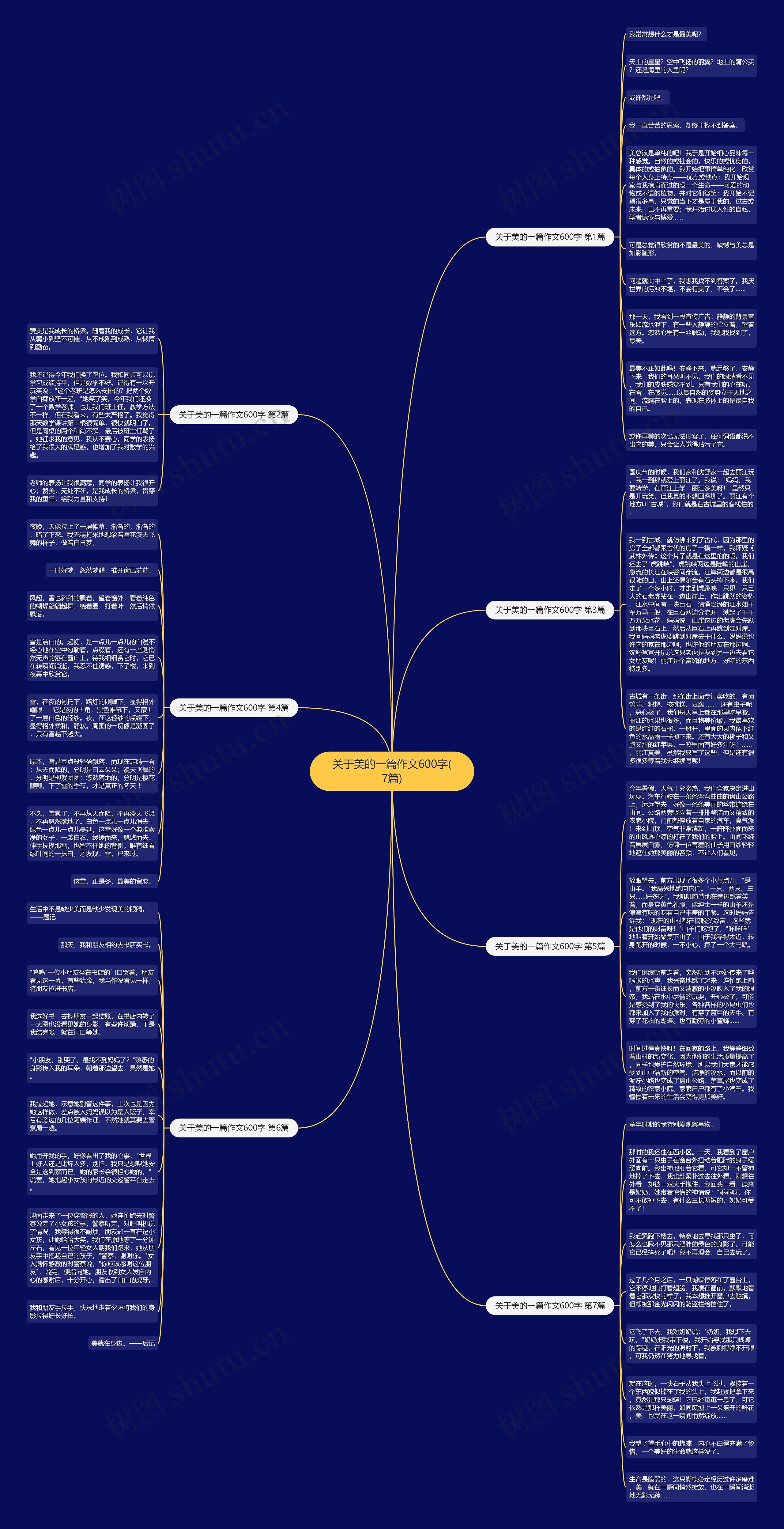 关于美的一篇作文600字(7篇)思维导图