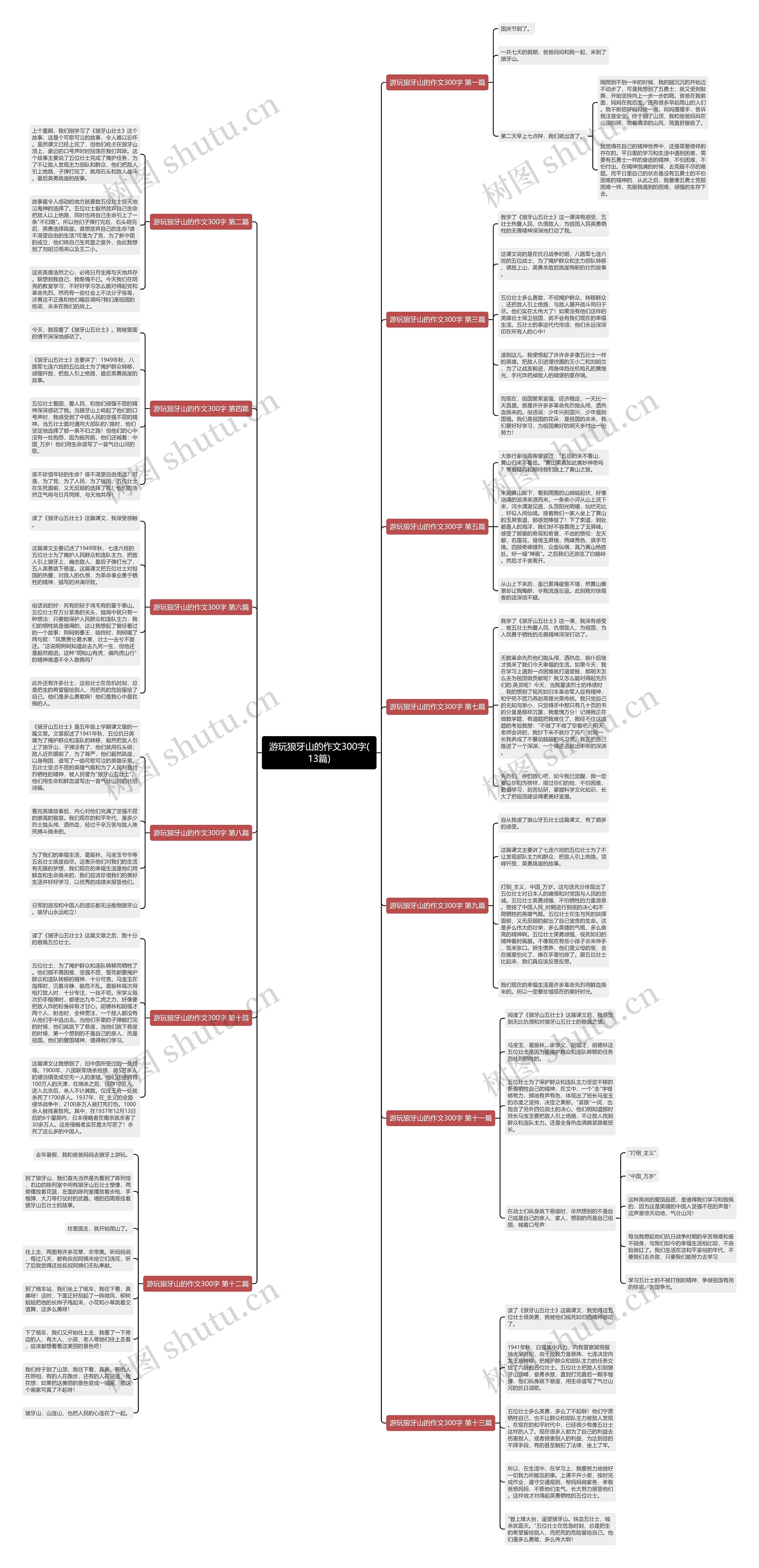 游玩狼牙山的作文300字(13篇) 游玩狼牙山的作文300字(13篇)