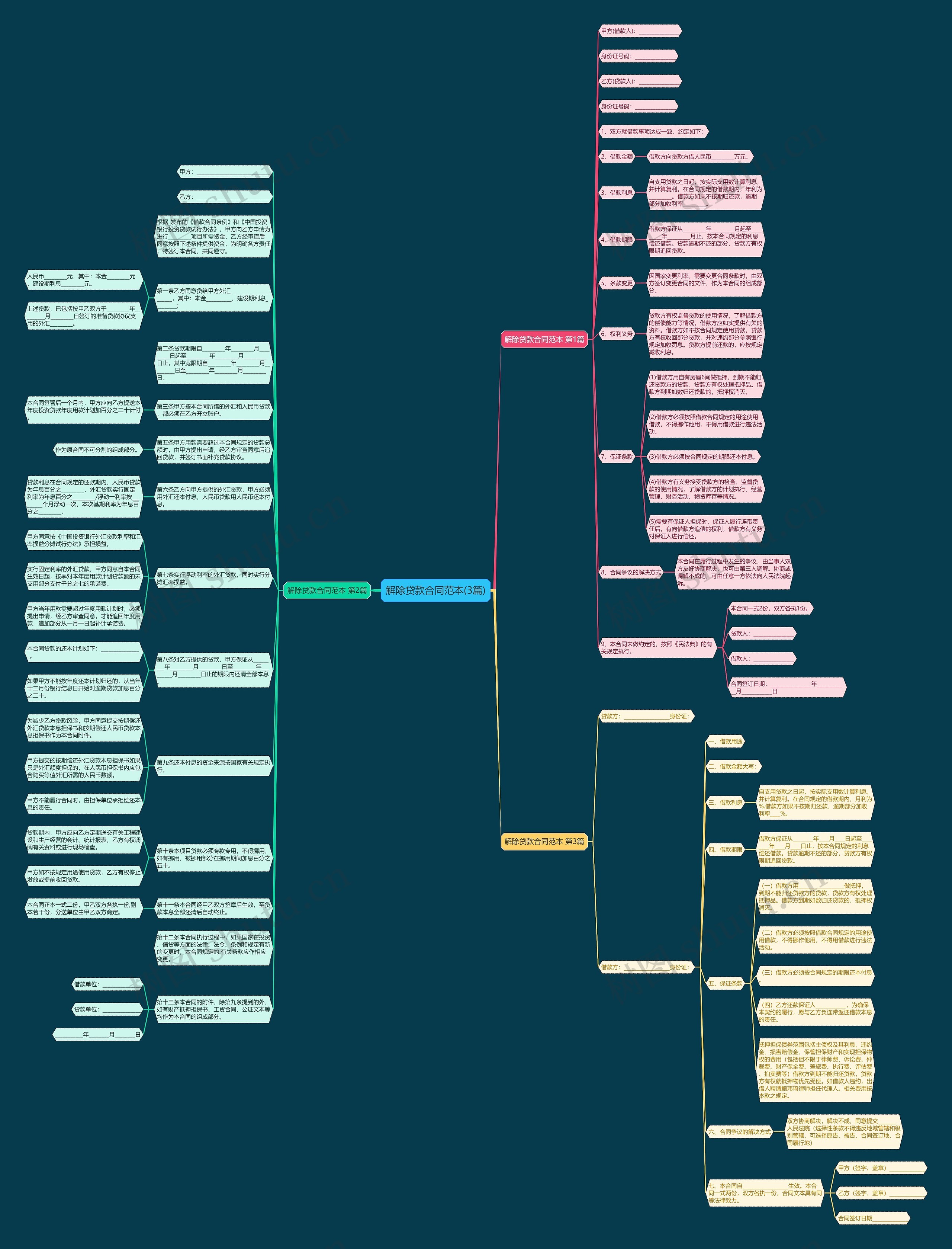 解除贷款合同范本(3篇)思维导图
