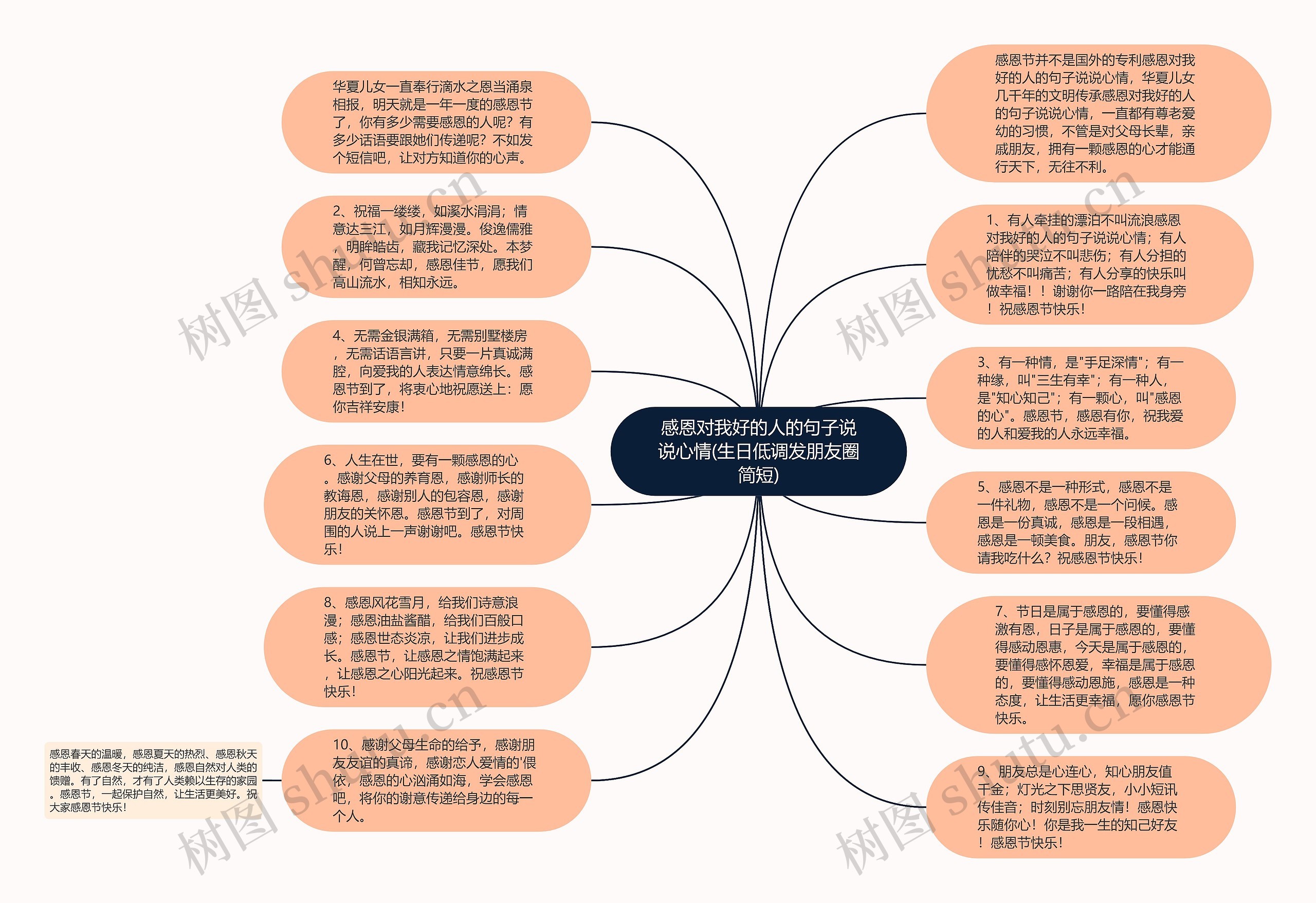 感恩对我好的人的句子说说心情(生日低调发朋友圈简短)思维导图