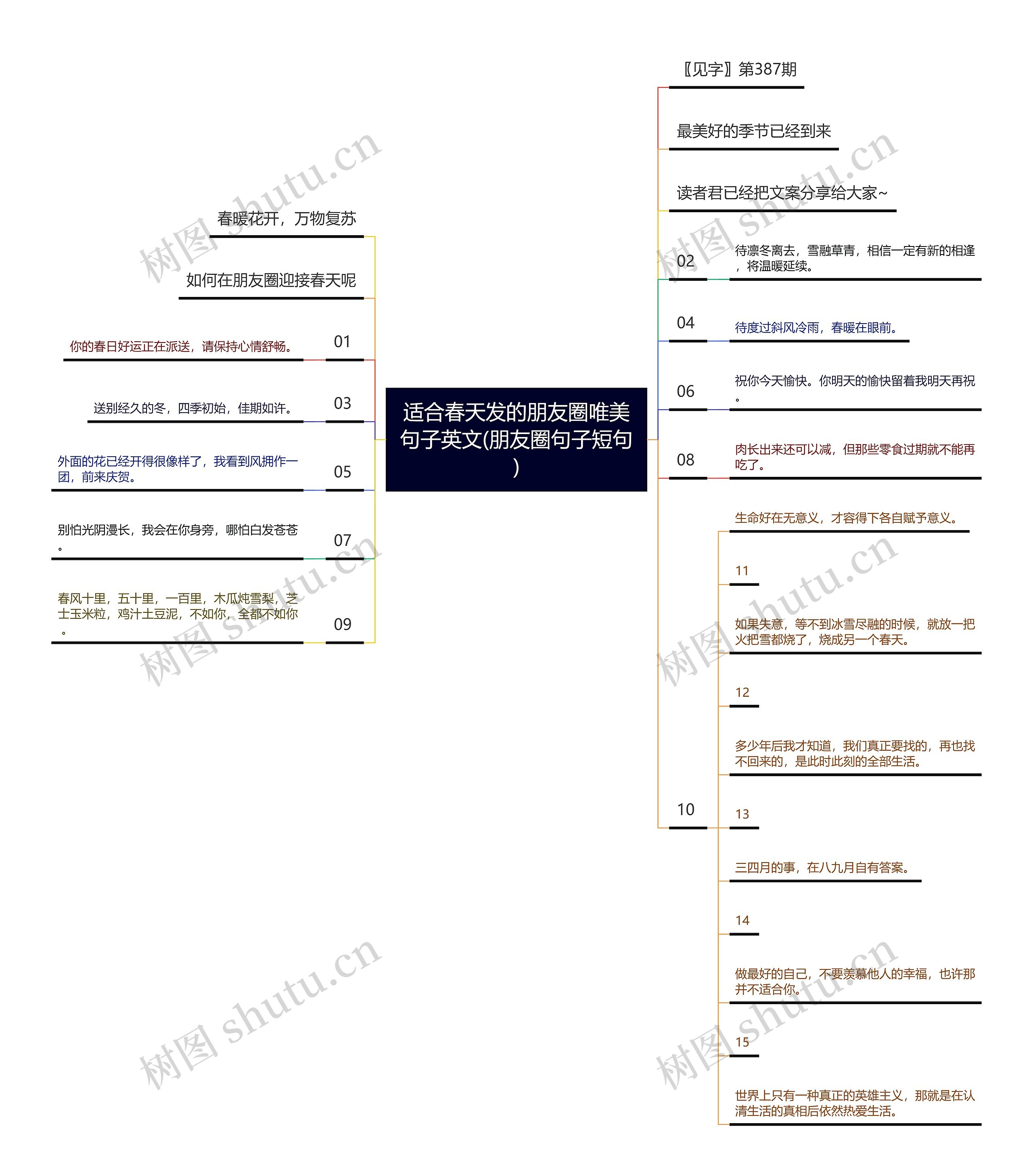 适合春天发的朋友圈唯美句子英文(朋友圈句子短句)思维导图