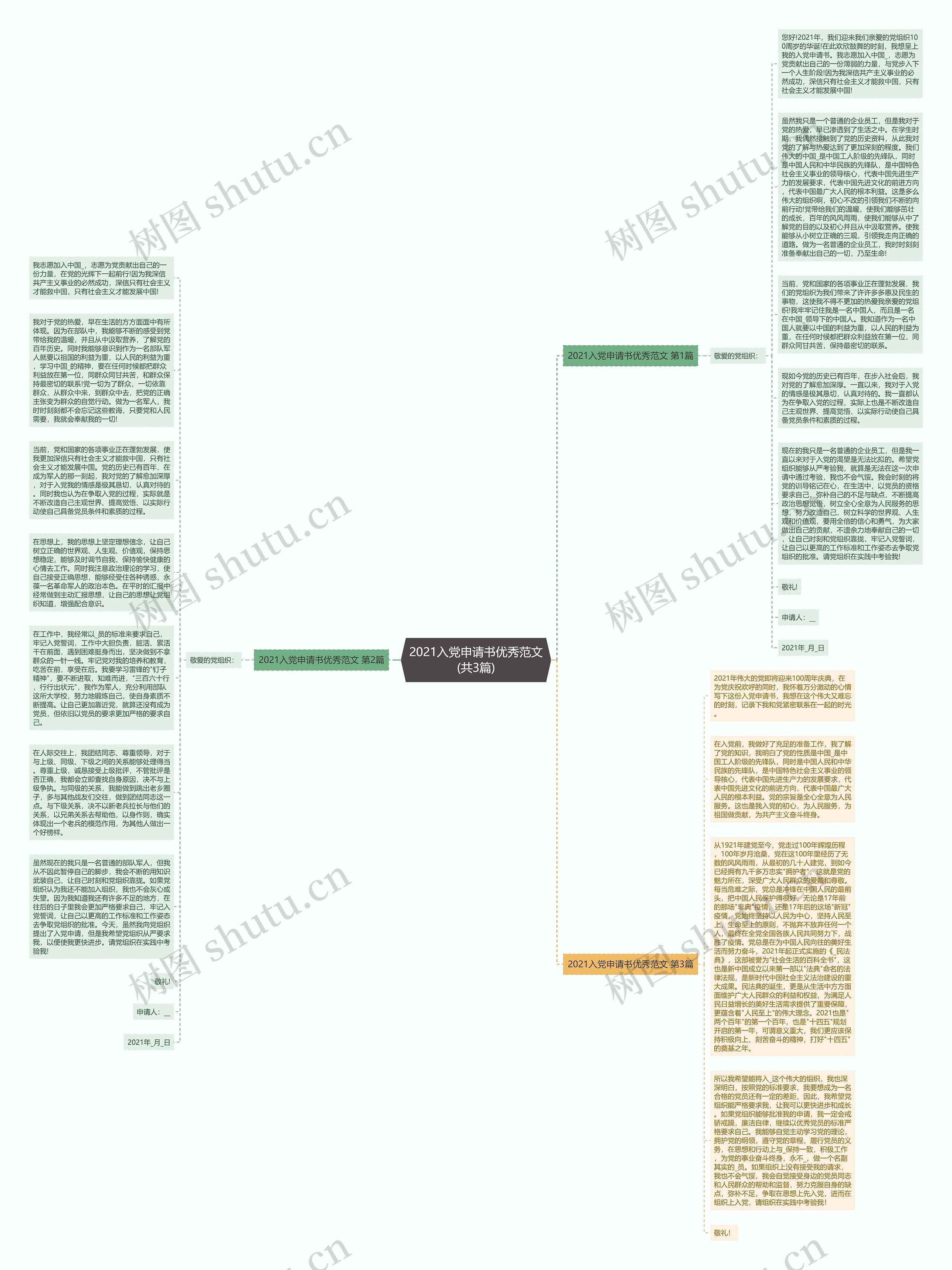 2021入党申请书优秀范文(共3篇)思维导图
