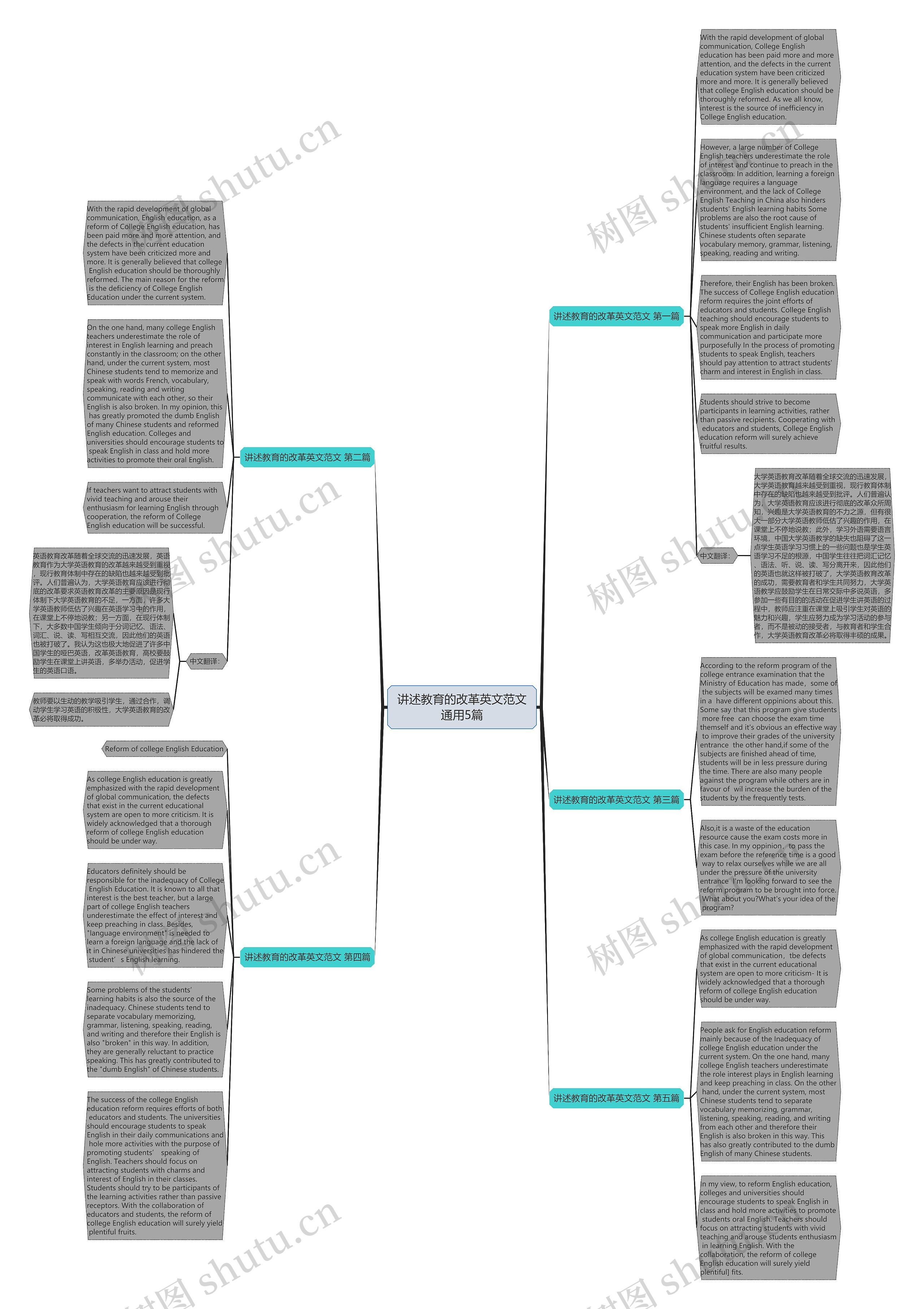 讲述教育的改革英文范文通用5篇思维导图