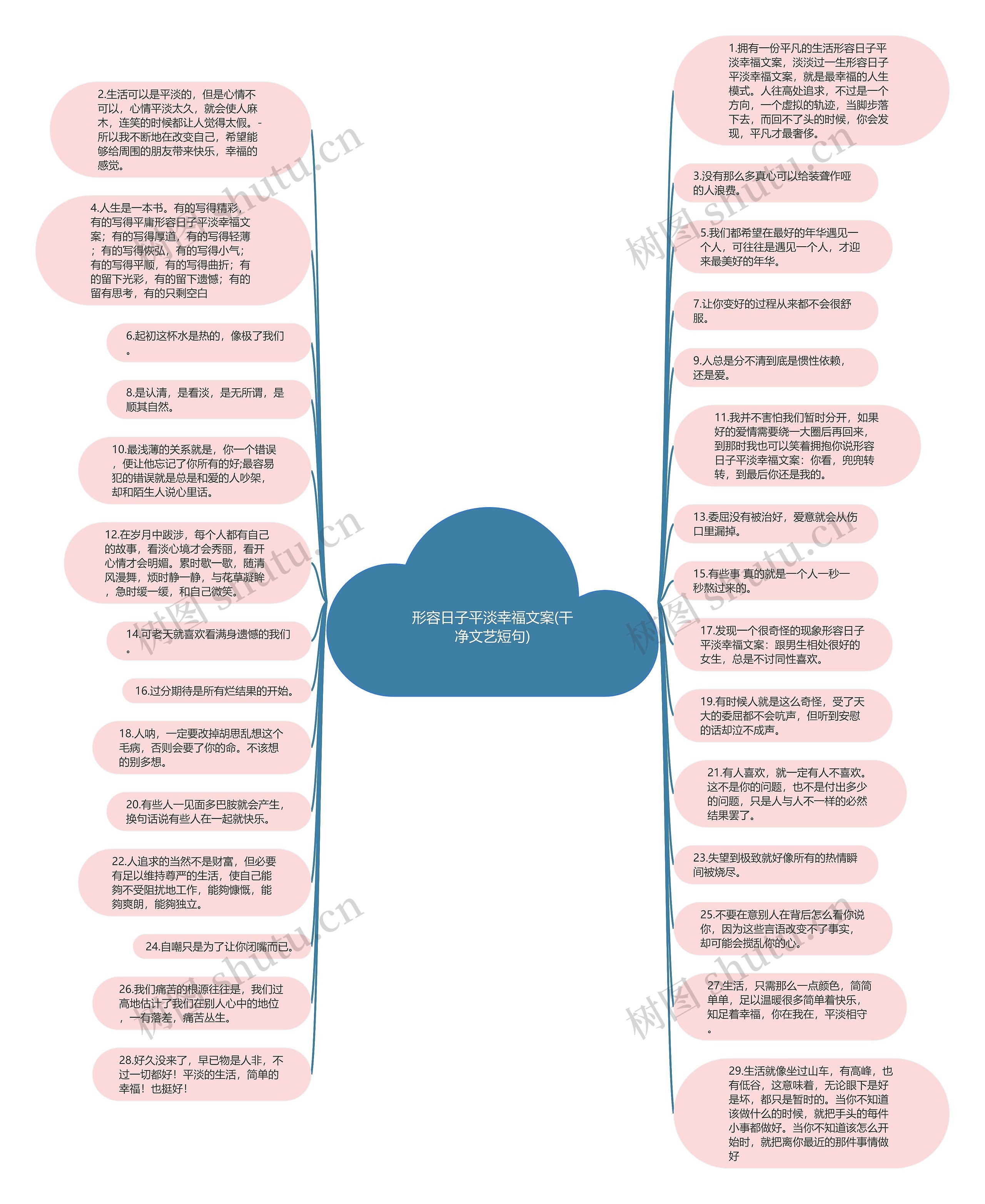 形容日子平淡幸福文案(干净文艺短句)思维导图