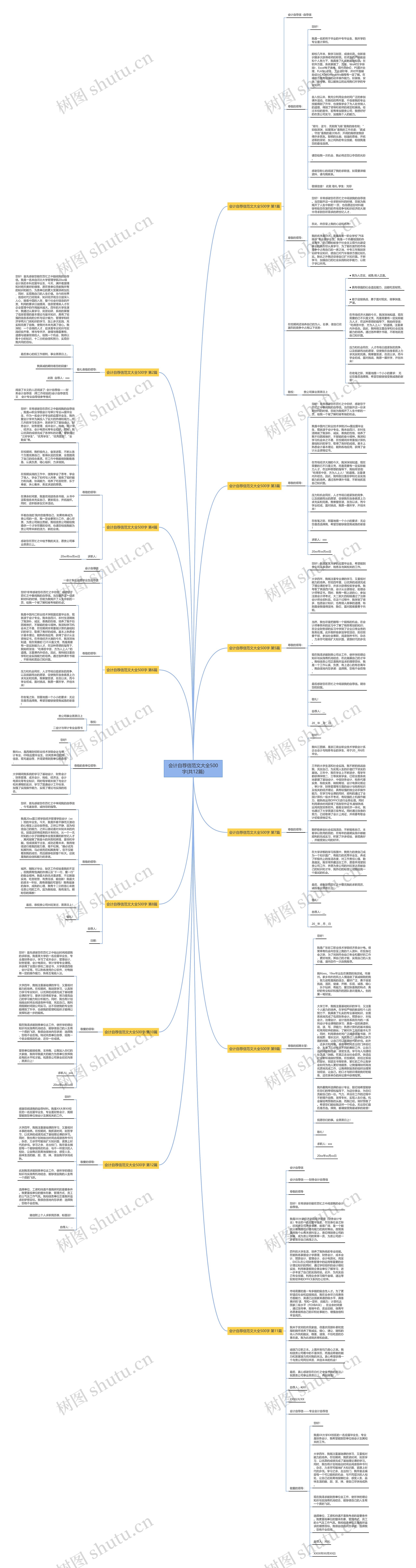 会计自荐信范文大全500字(共12篇)思维导图
