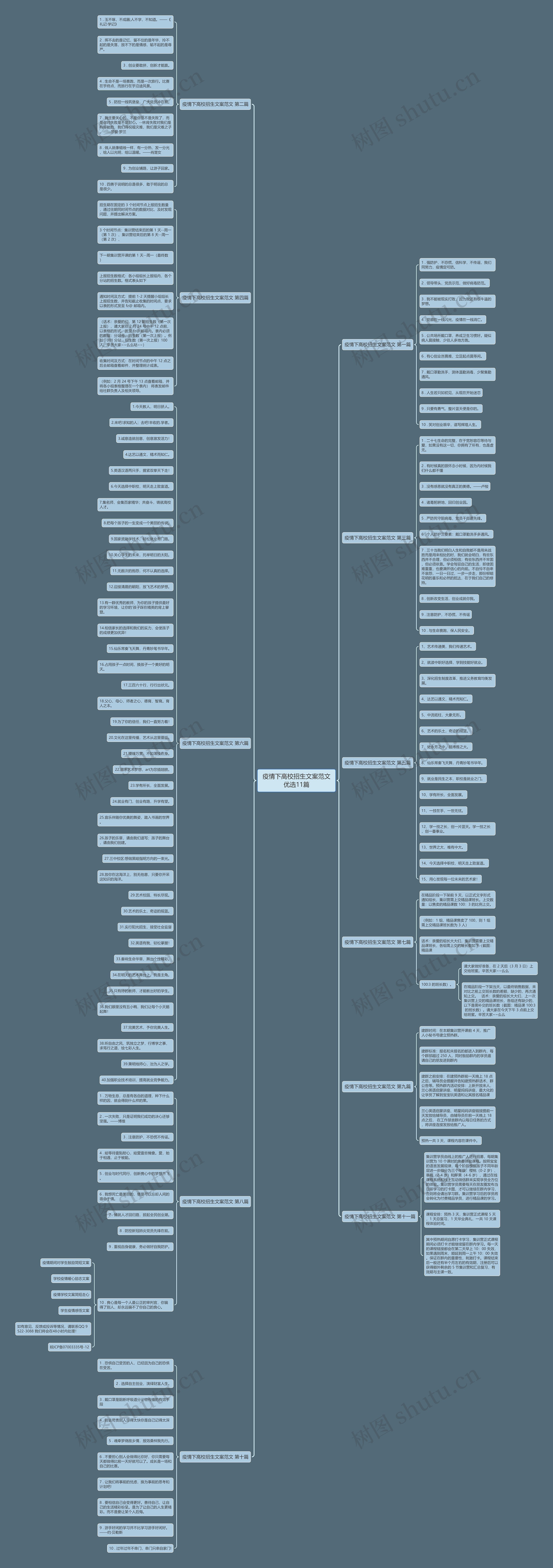 疫情下高校招生文案范文优选11篇思维导图