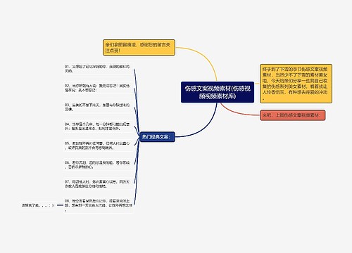 伤感文案视频素材(伤感视频视频素材库)