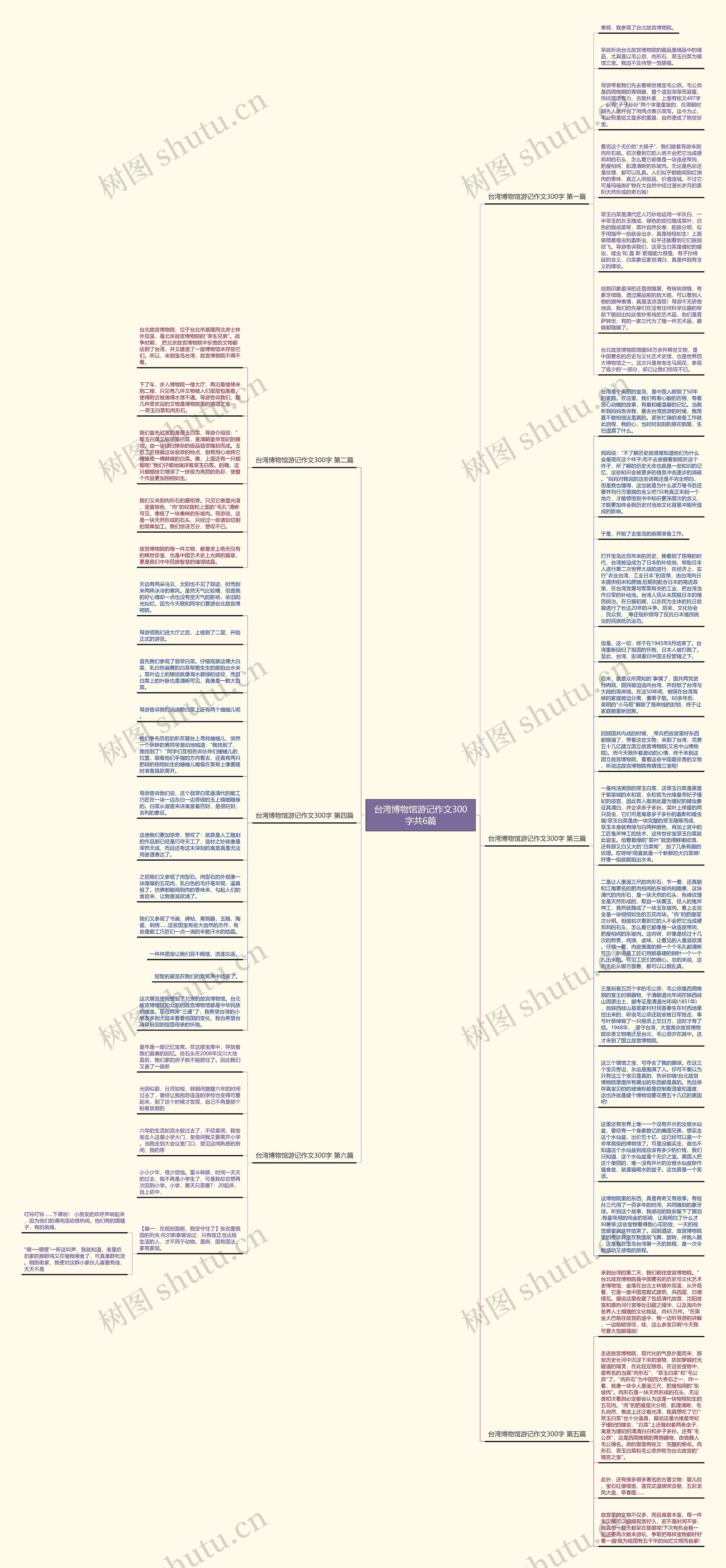 台湾博物馆游记作文300字共6篇思维导图
