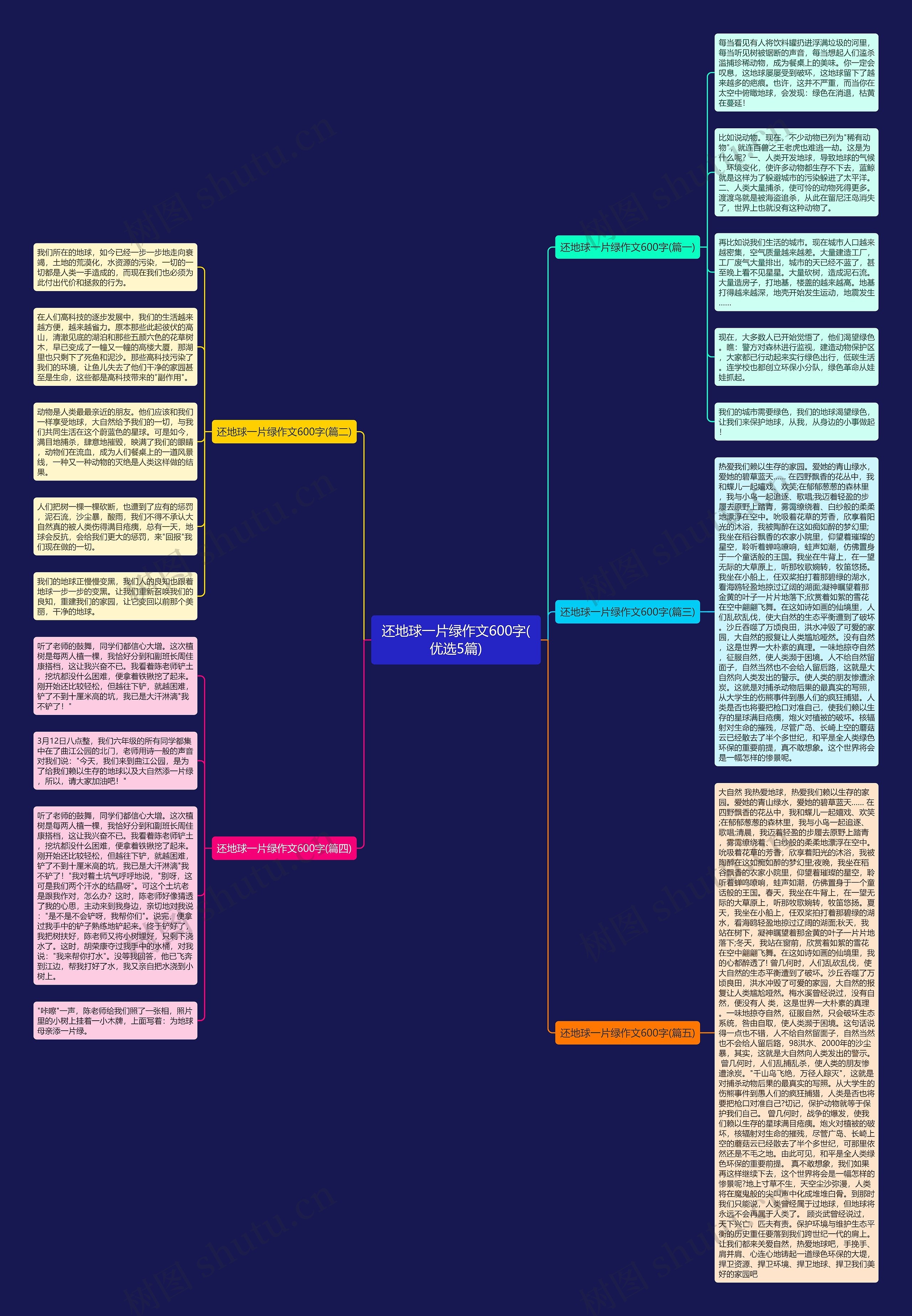 还地球一片绿作文600字(优选5篇)思维导图