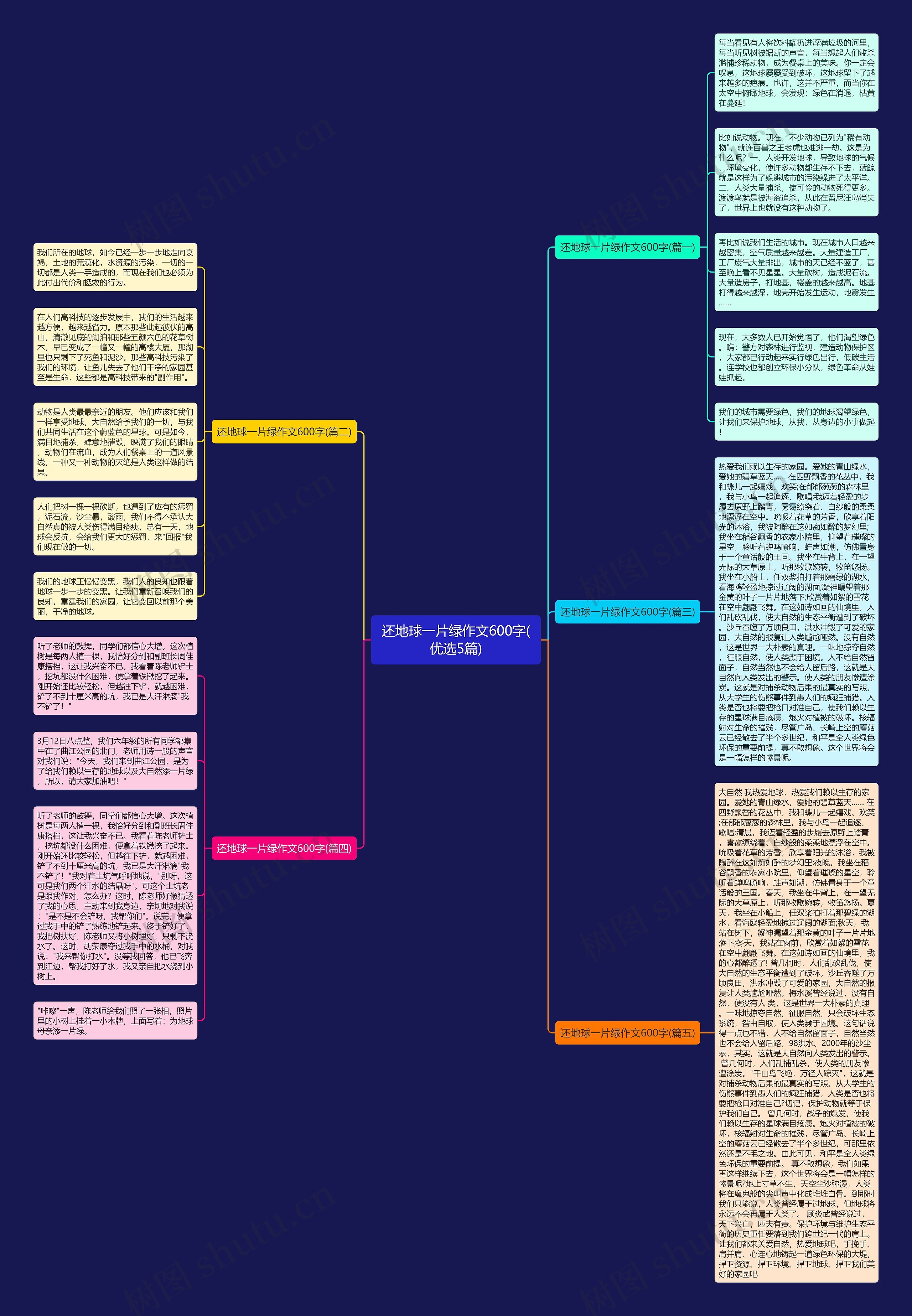 还地球一片绿作文600字(优选5篇) 还地球一片绿作文600字(优选5篇)