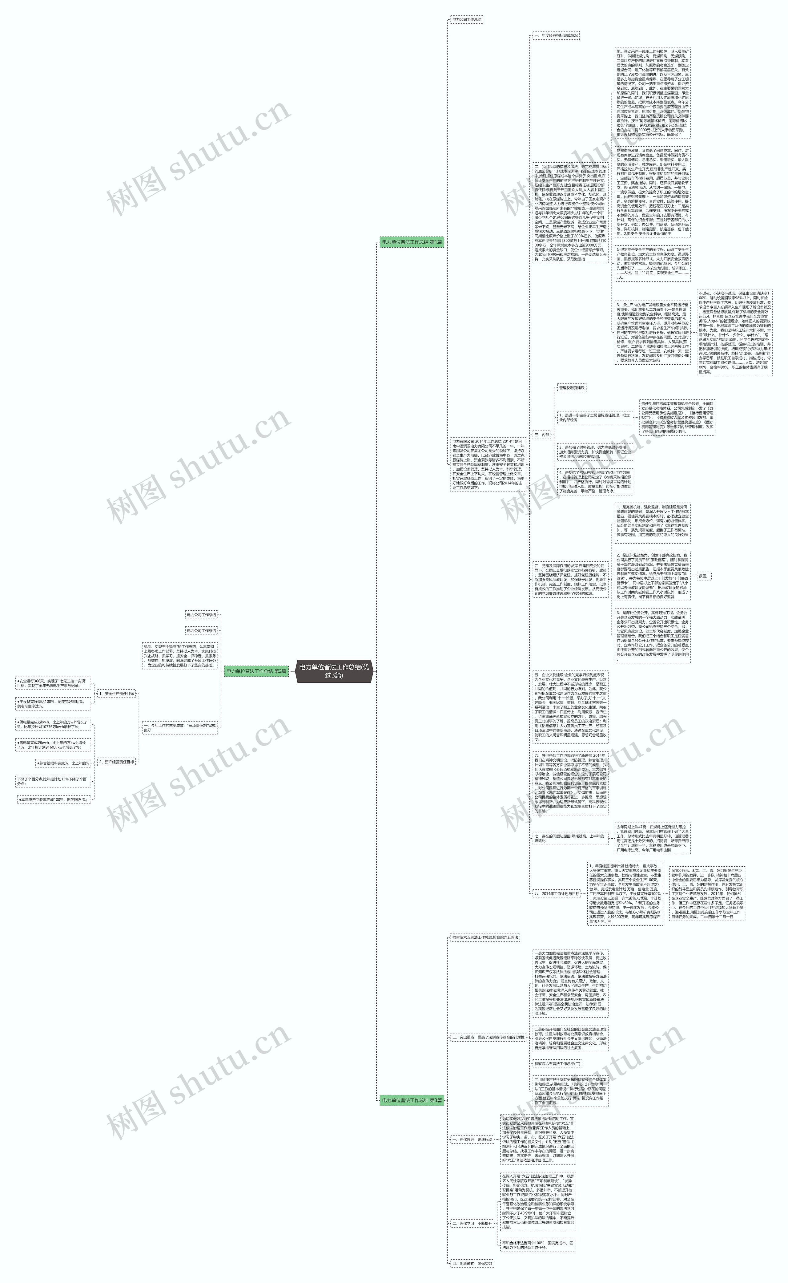 电力单位普法工作总结(优选3篇)思维导图