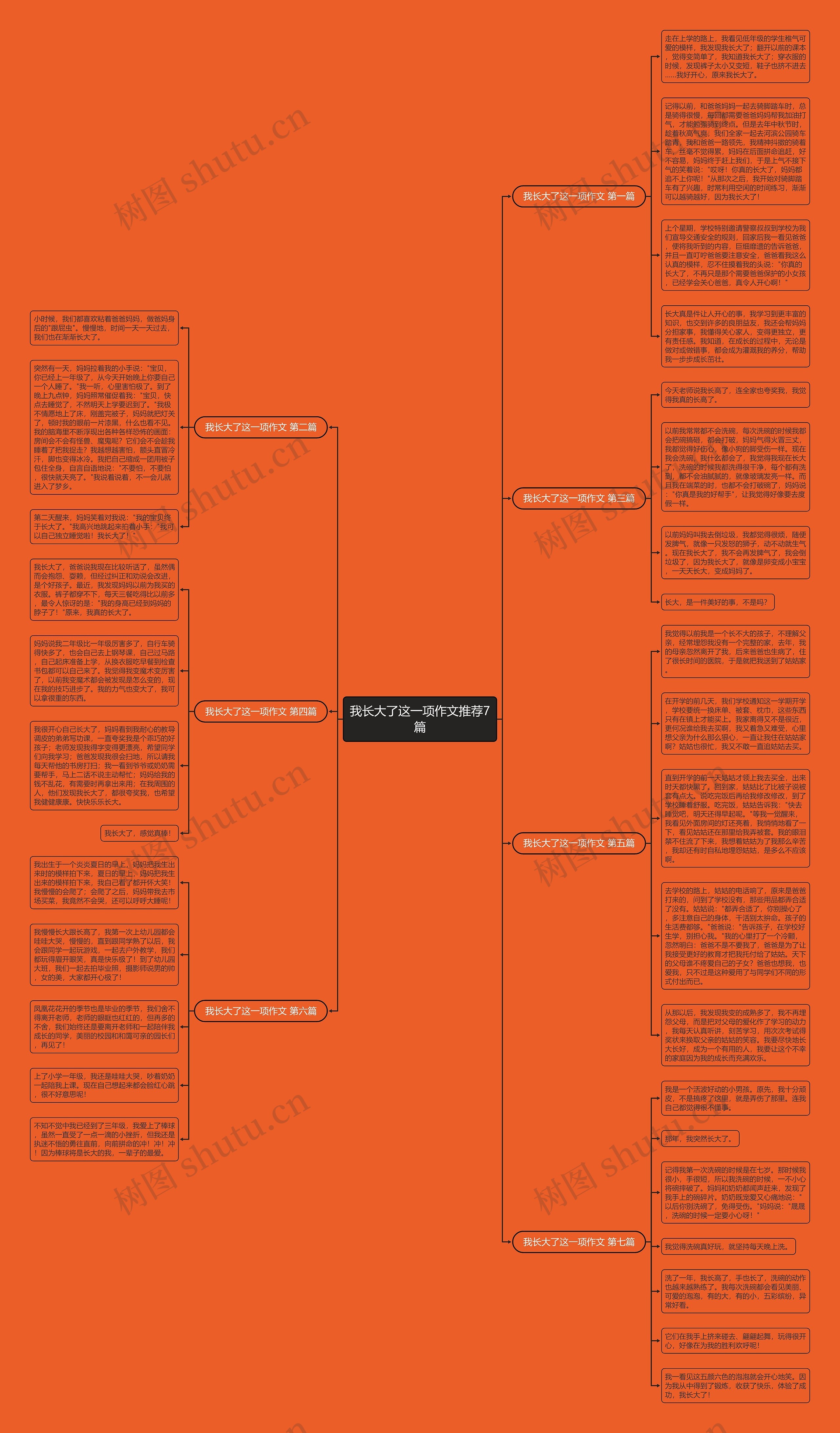 我长大了这一项作文推荐7篇思维导图