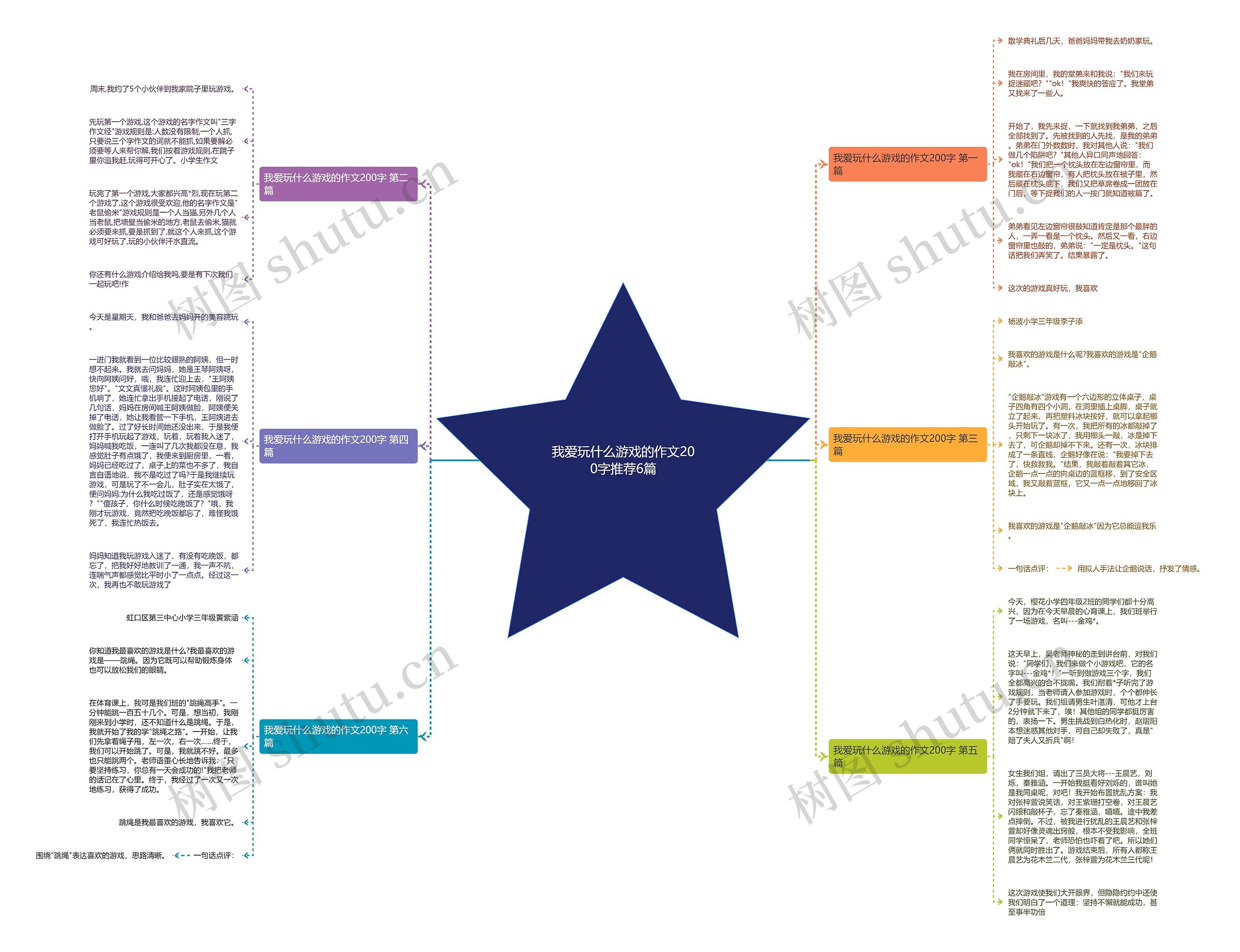 我爱玩什么游戏的作文200字推荐6篇 我爱玩什么游戏的作文200字推荐6篇
