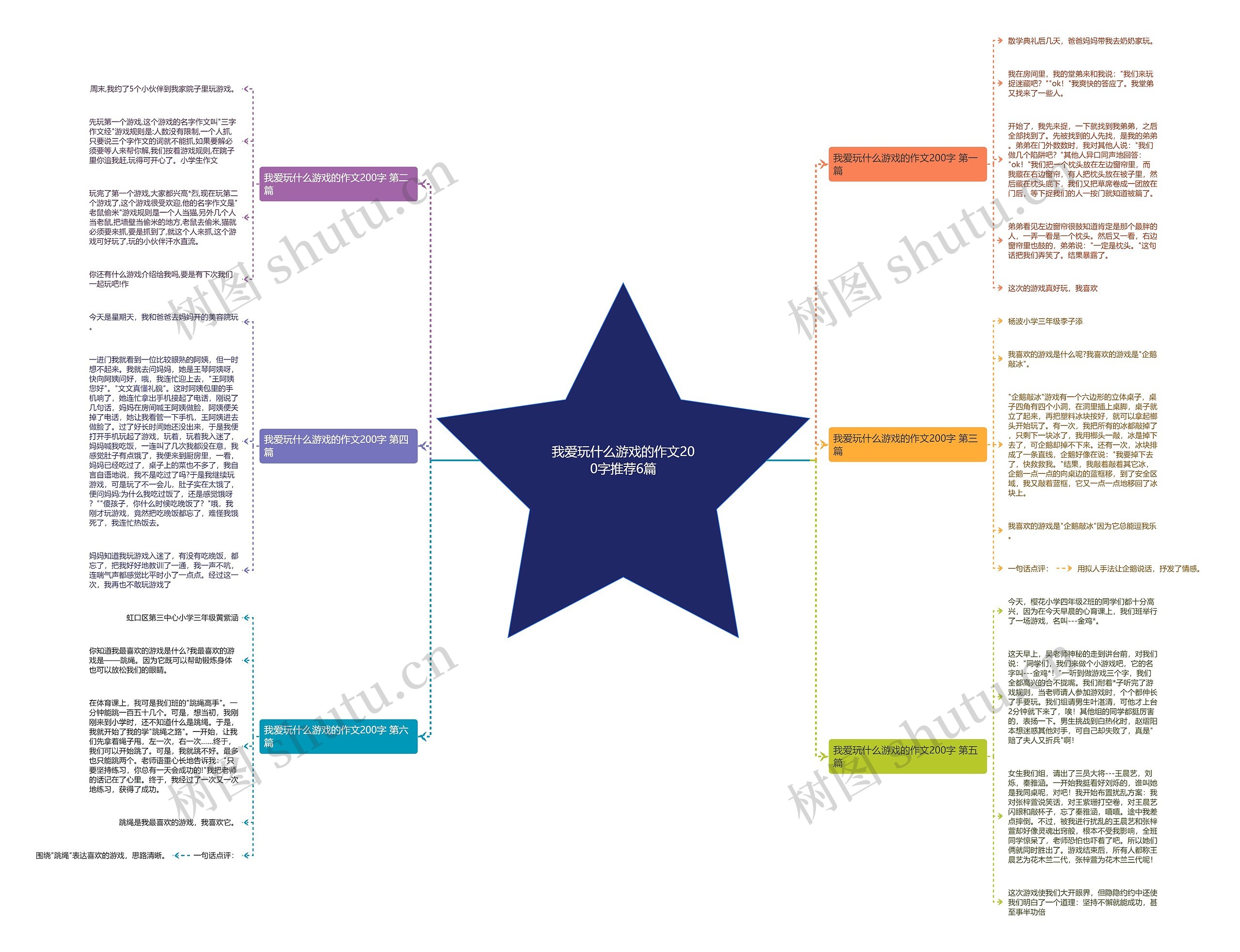 我爱玩什么游戏的作文200字推荐6篇思维导图