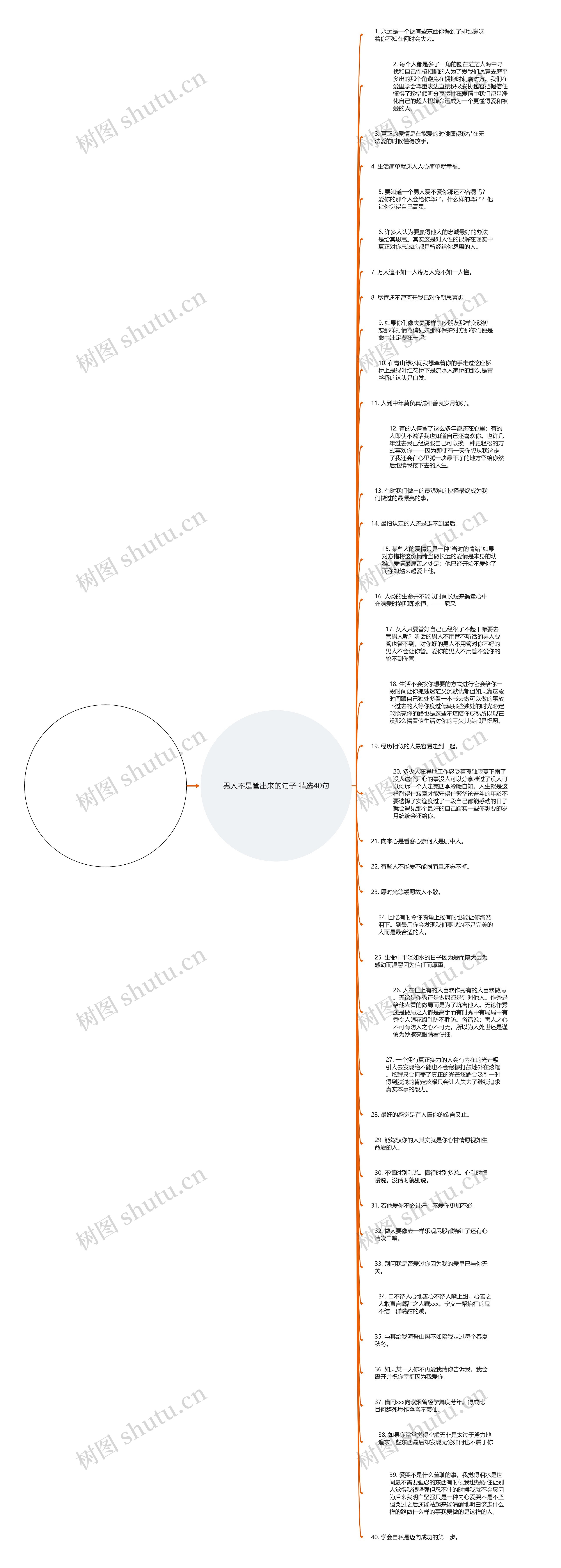 男人不是管出来的句子精选40句思维导图