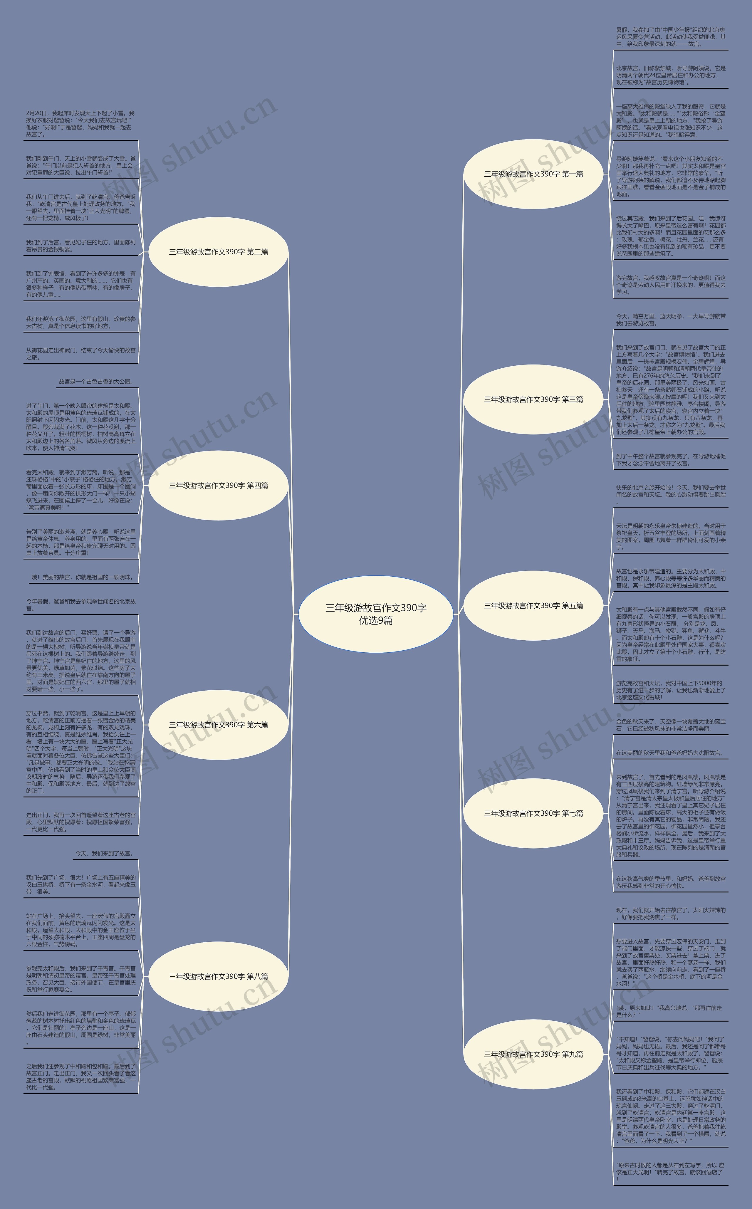 三年级游故宫作文390字优选9篇 三年级游故宫作文390字优选9篇