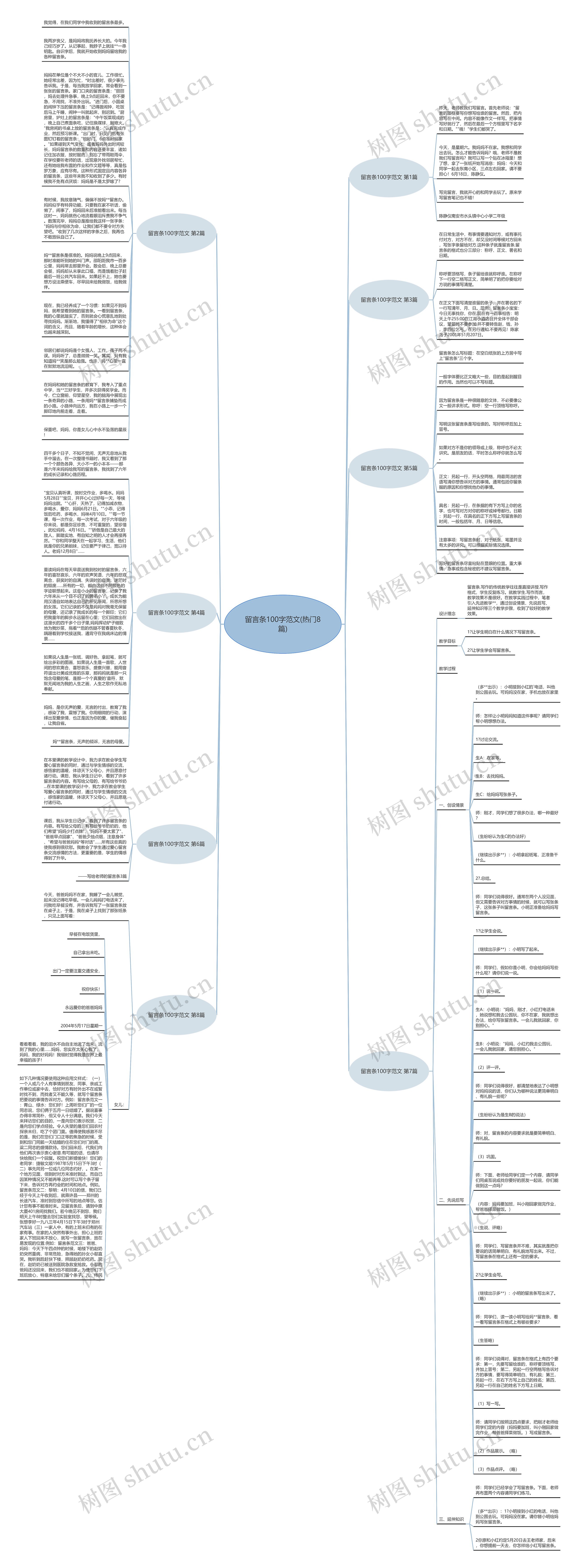 留言条100字范文(热门8篇)思维导图