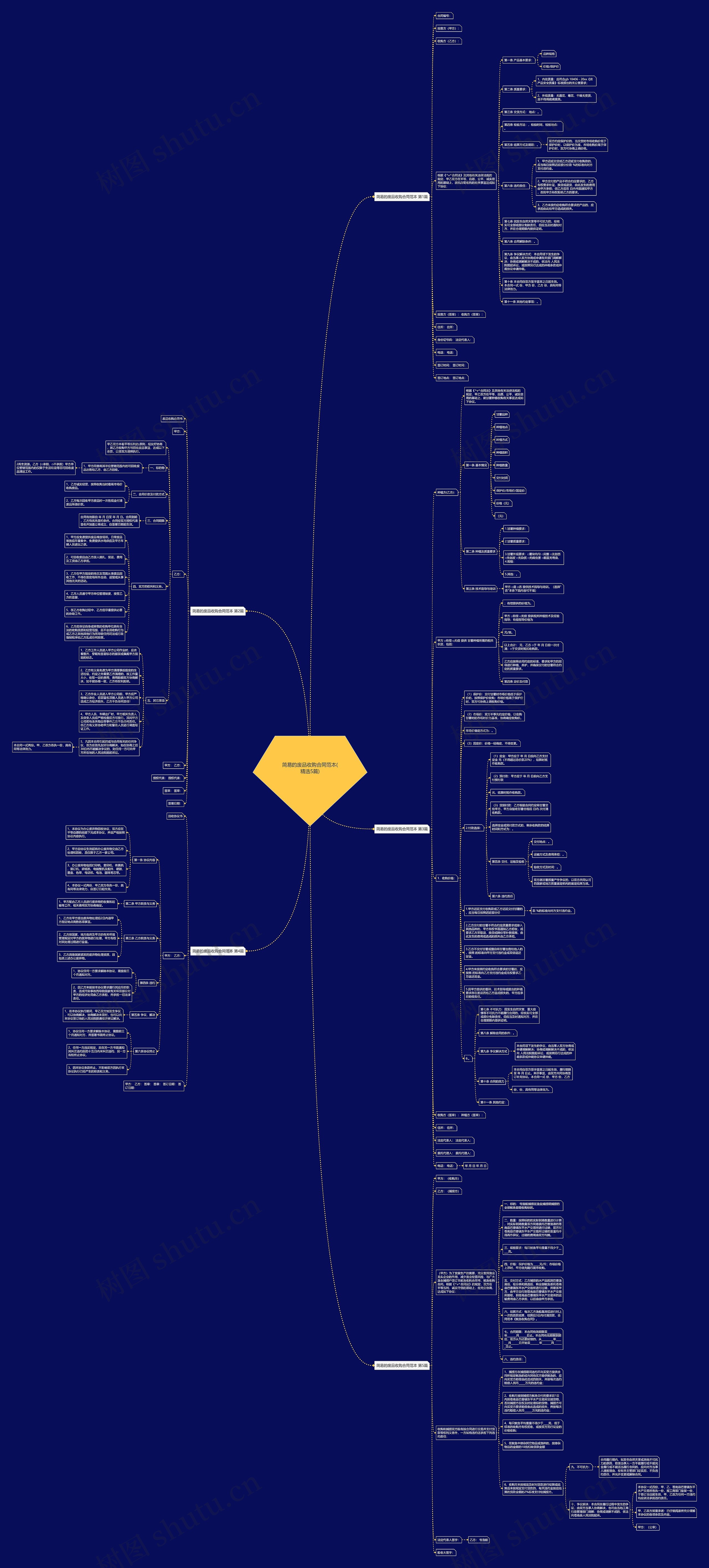 简易的废品收购合同范本(精选5篇) 简易的废品收购合同范本(精选5篇)