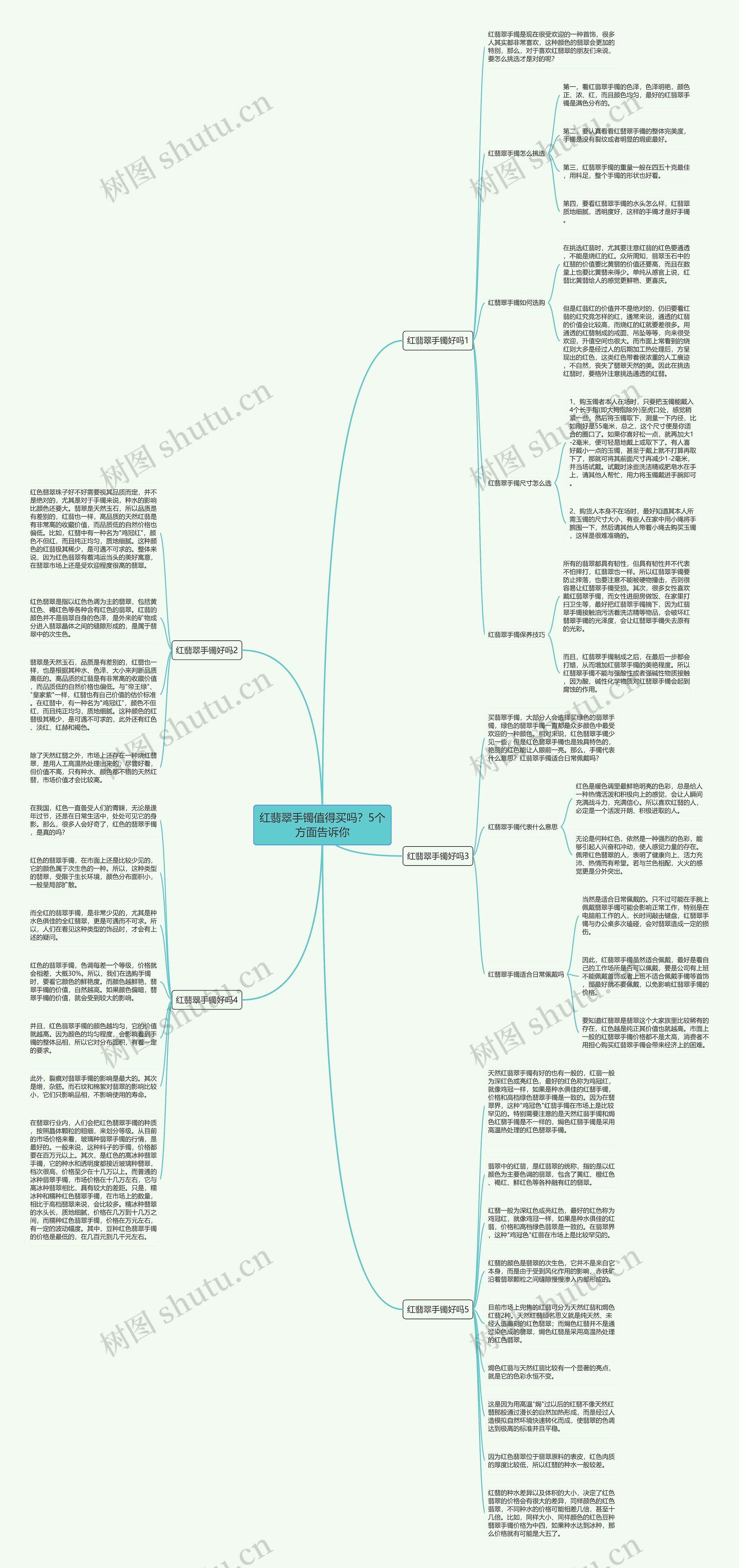 红翡翠手镯值得买吗？5个方面告诉你思维导图