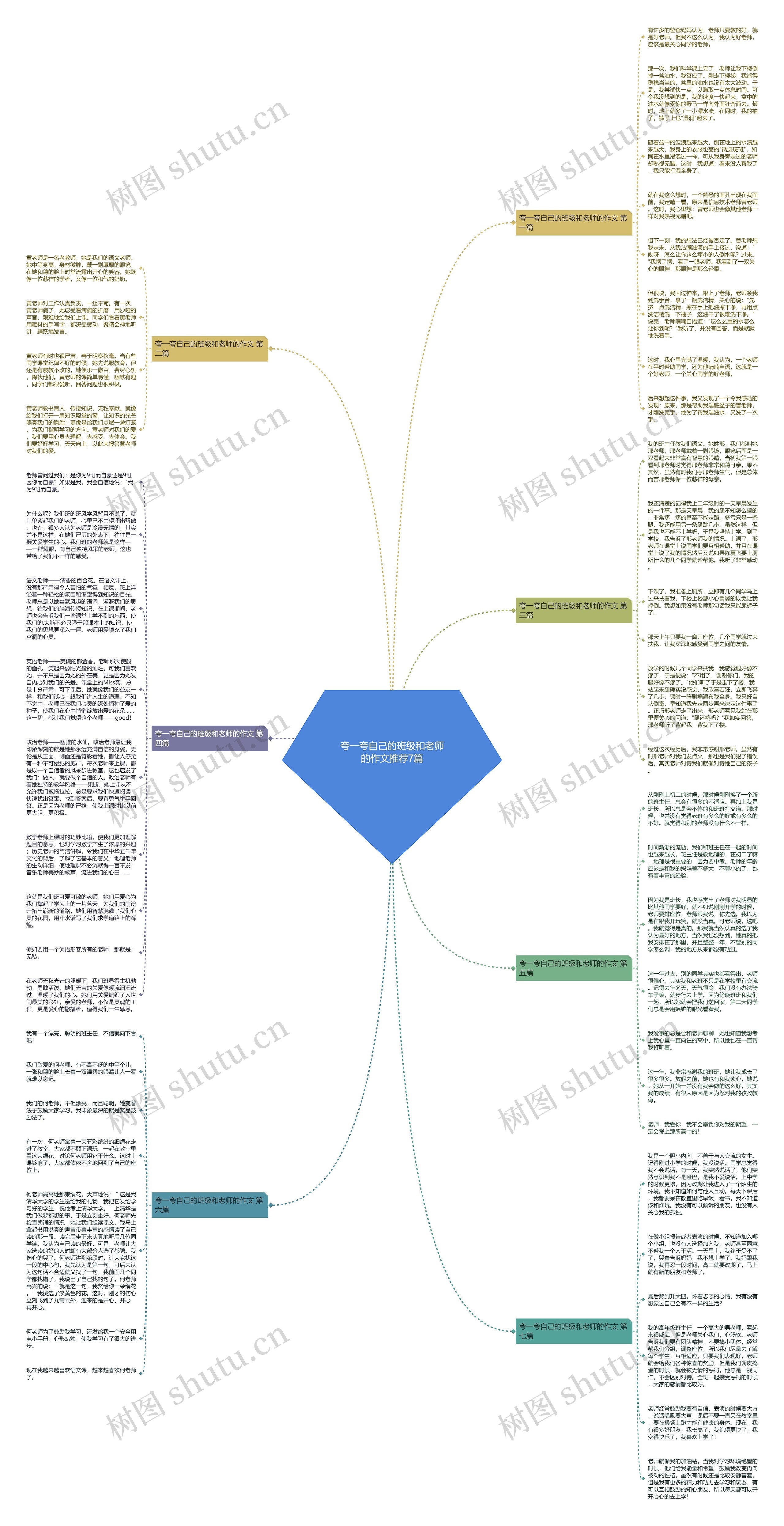 夸一夸自己的班级和老师的作文推荐7篇思维导图