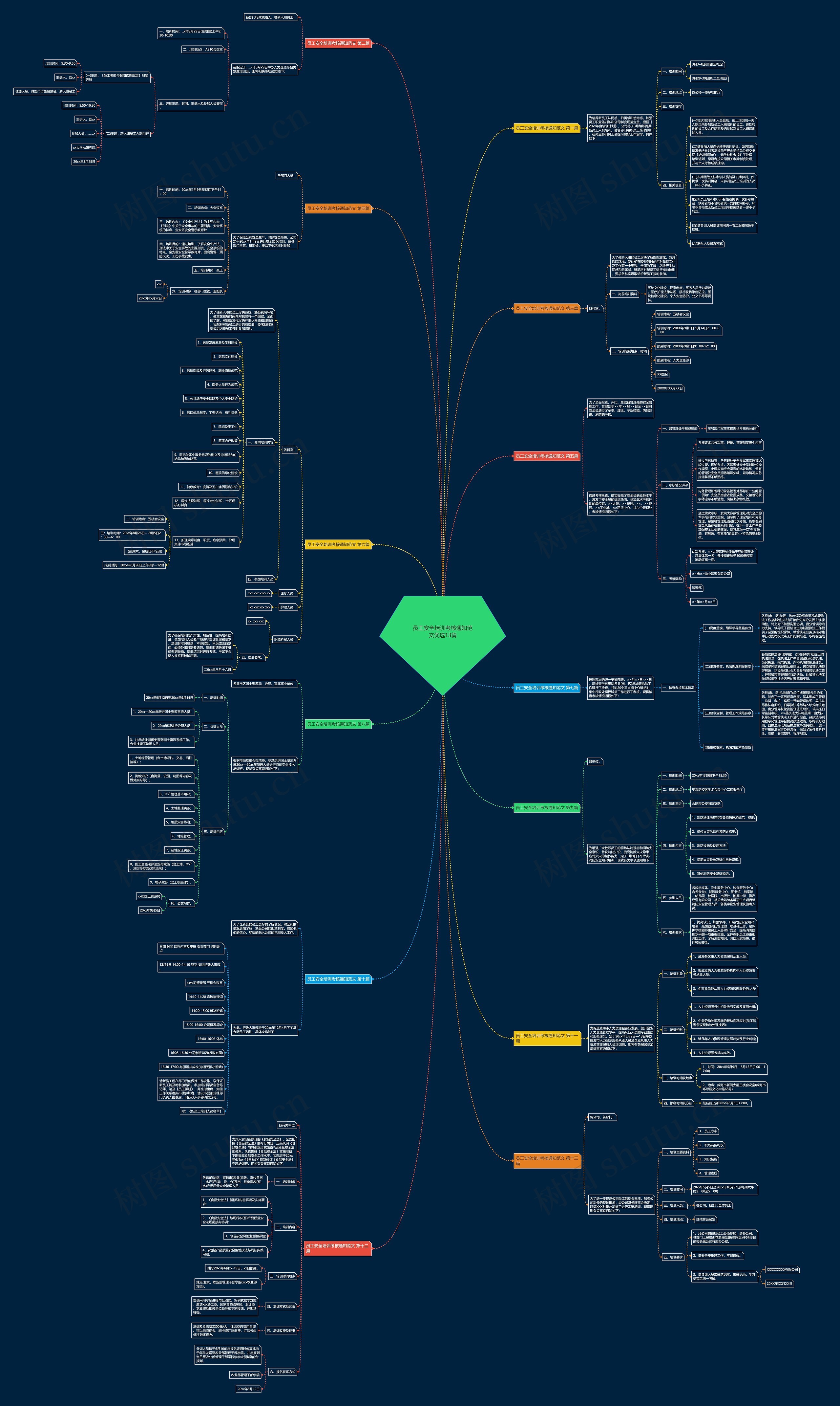 员工安全培训考核通知范文优选13篇思维导图