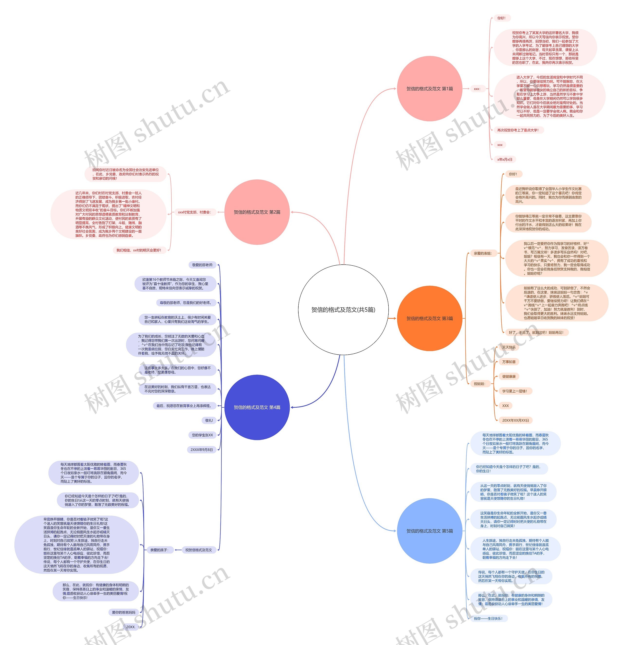 贺信的格式及范文(共5篇)思维导图