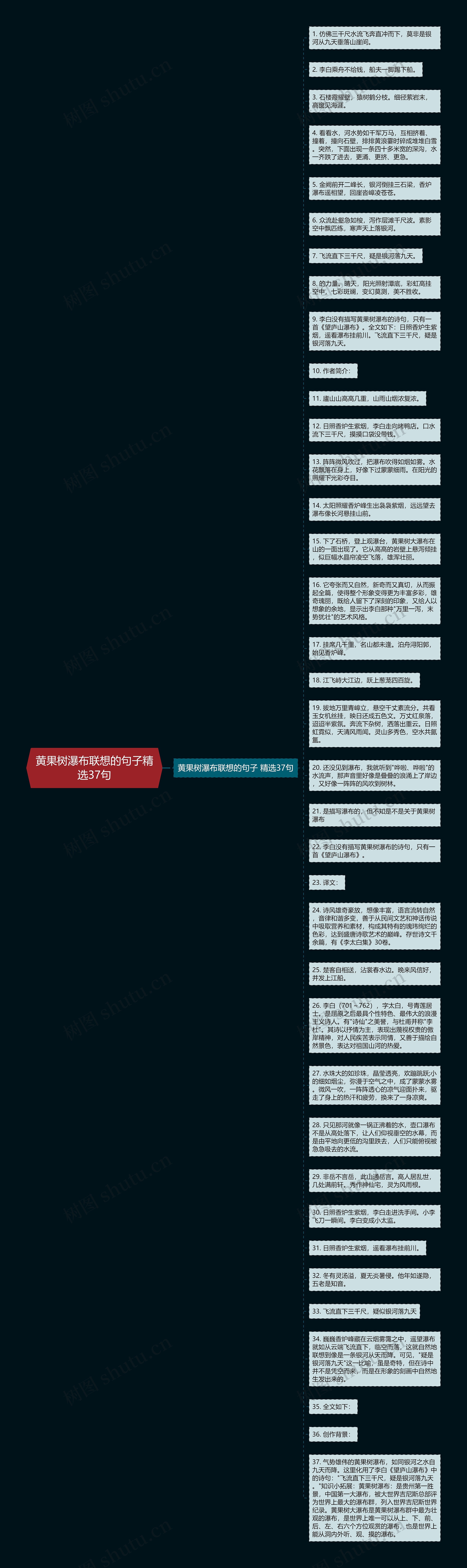 黄果树瀑布联想的句子精选37句思维导图